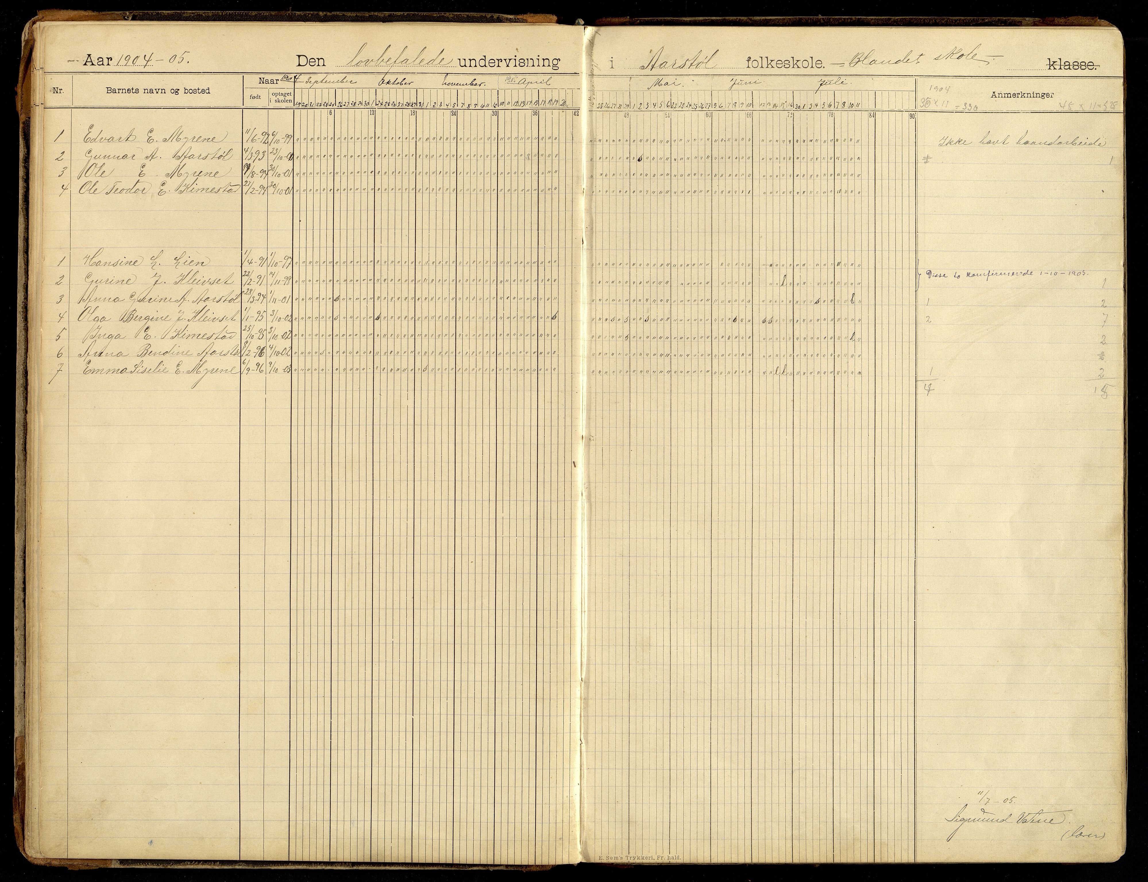 Søgne kommune - Årstøl, IKAV/1018SØ568/I/L0001: Dagbok for Årstøl (d), 1896-1956, s. 18-19