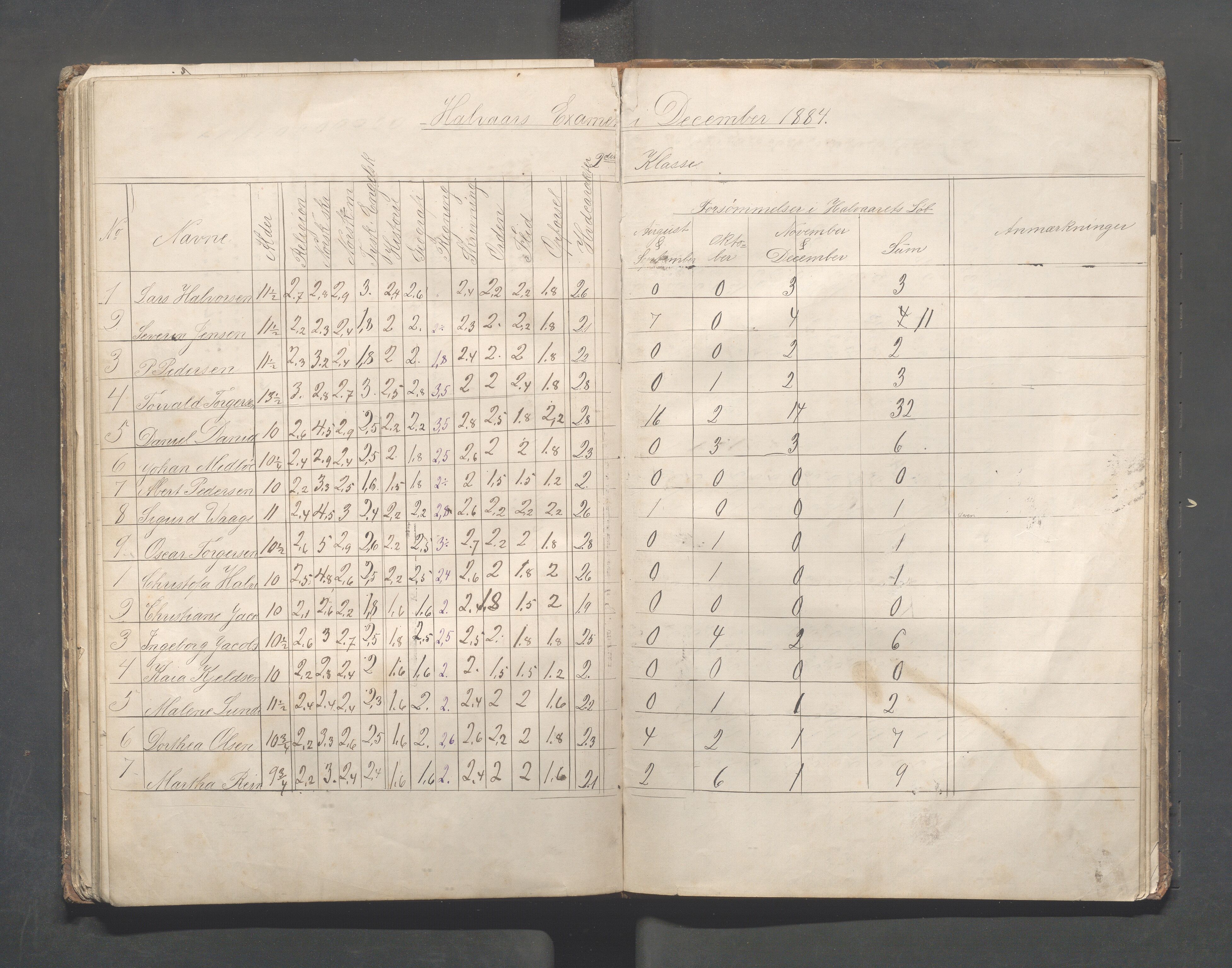 Skudeneshavn kommune - Skudeneshavn høiere almueskole, IKAR/A-374/F/L0005: Karakterprotokoll, 1880-1885, s. 45