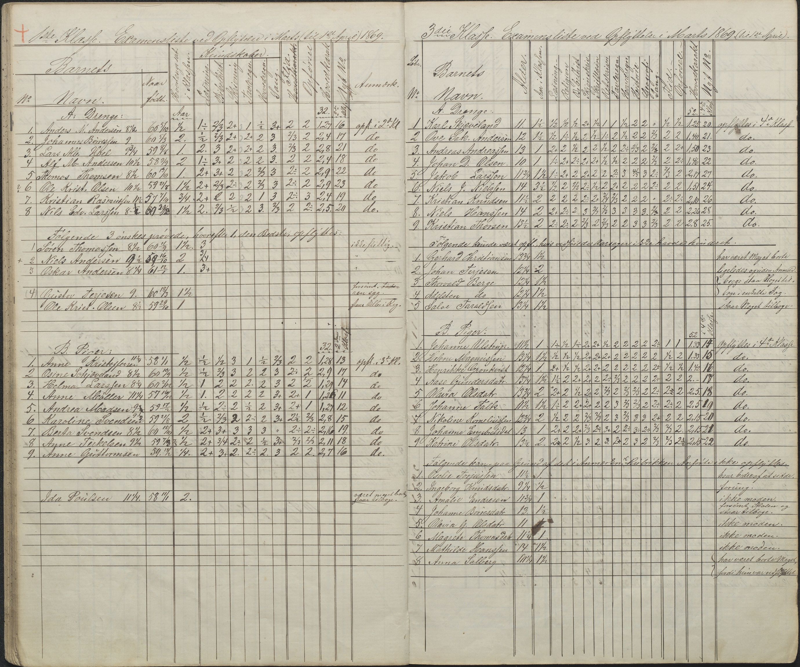 Arendal kommune, Katalog I, AAKS/KA0906-PK-I/07/L0087: Eksamenslister, 1863-1870