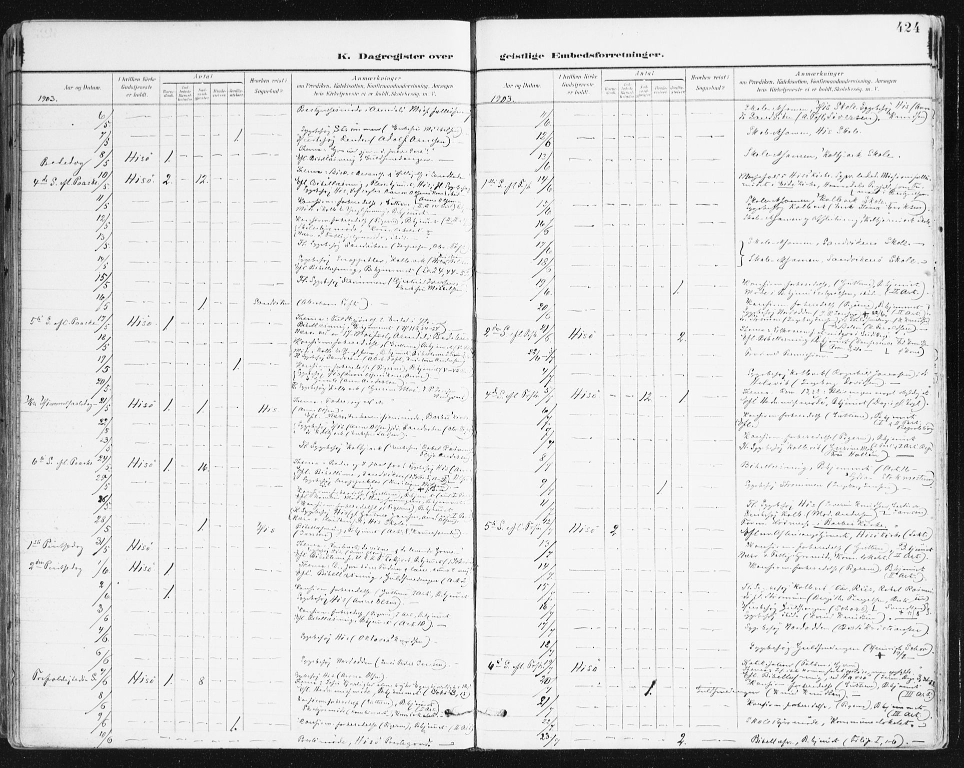 Hisøy sokneprestkontor, AV/SAK-1111-0020/F/Fa/L0004: Ministerialbok nr. A 4, 1895-1917, s. 424