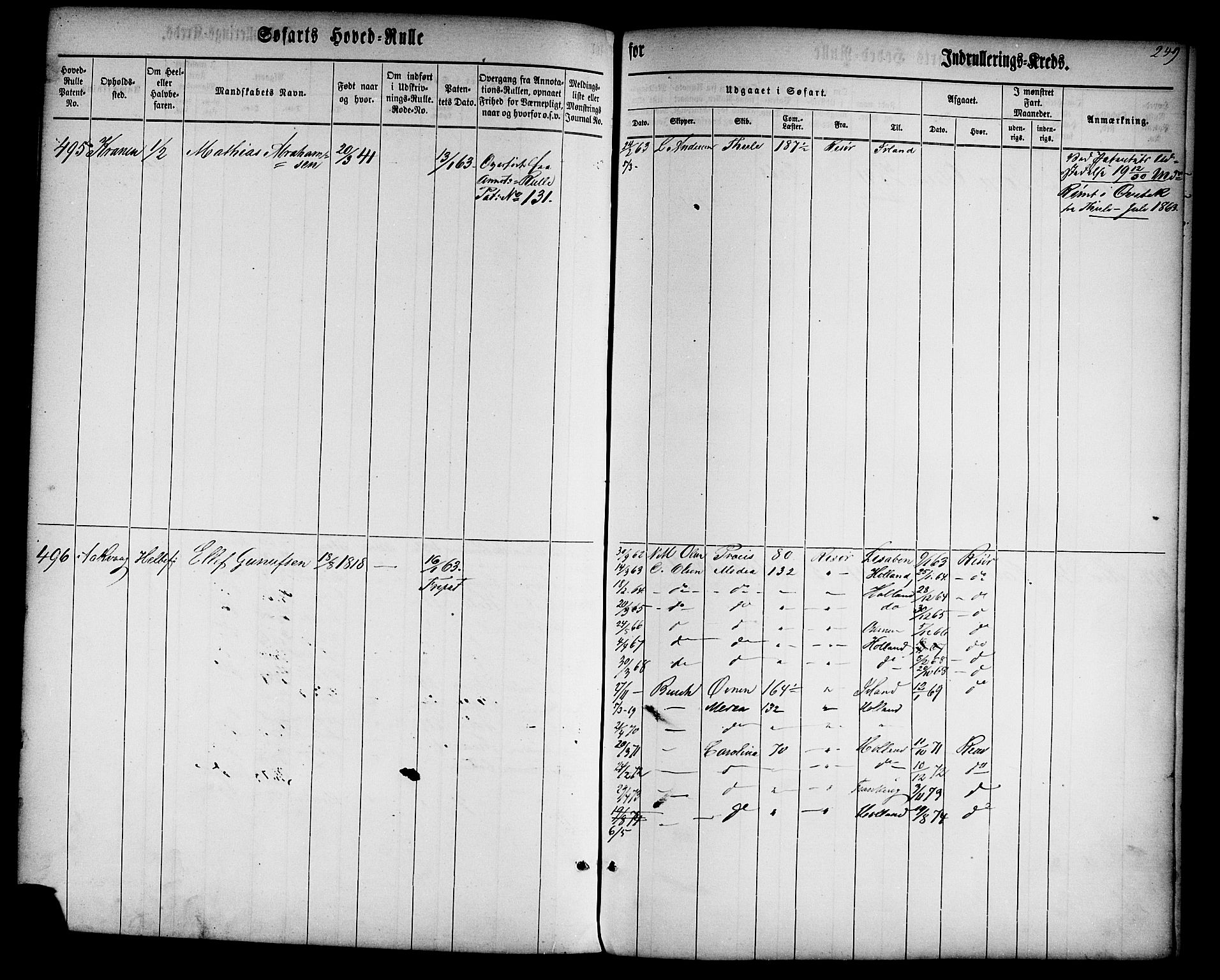 Risør mønstringskrets, AV/SAK-2031-0010/F/Fb/L0001: Hovedrulle nr 1-574 uten register, D-2, 1860-1877, s. 255