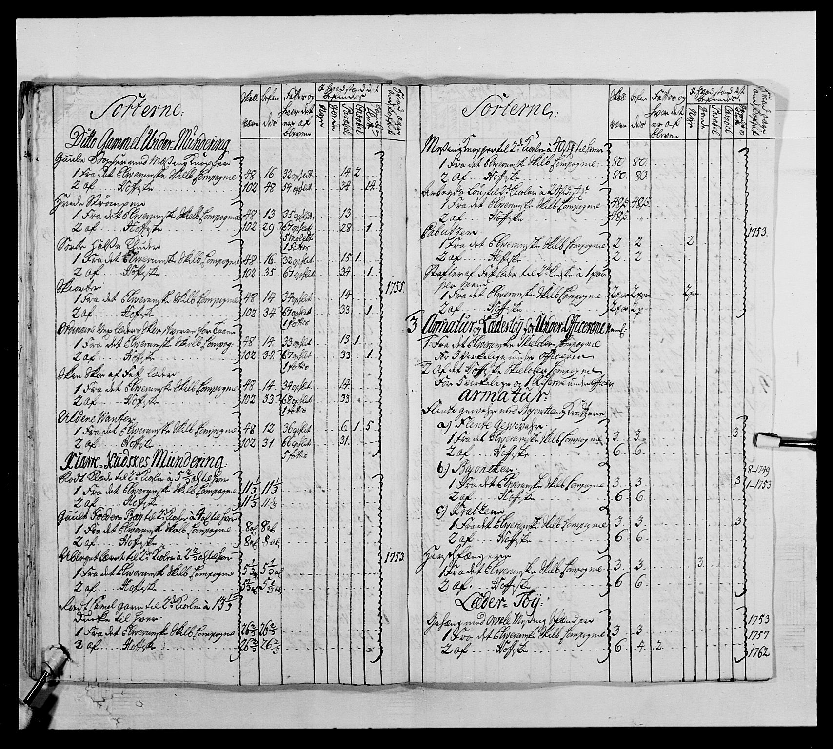 Kommanderende general (KG I) med Det norske krigsdirektorium, AV/RA-EA-5419/E/Ea/L0504: 1. Opplandske regiment, 1767, s. 267