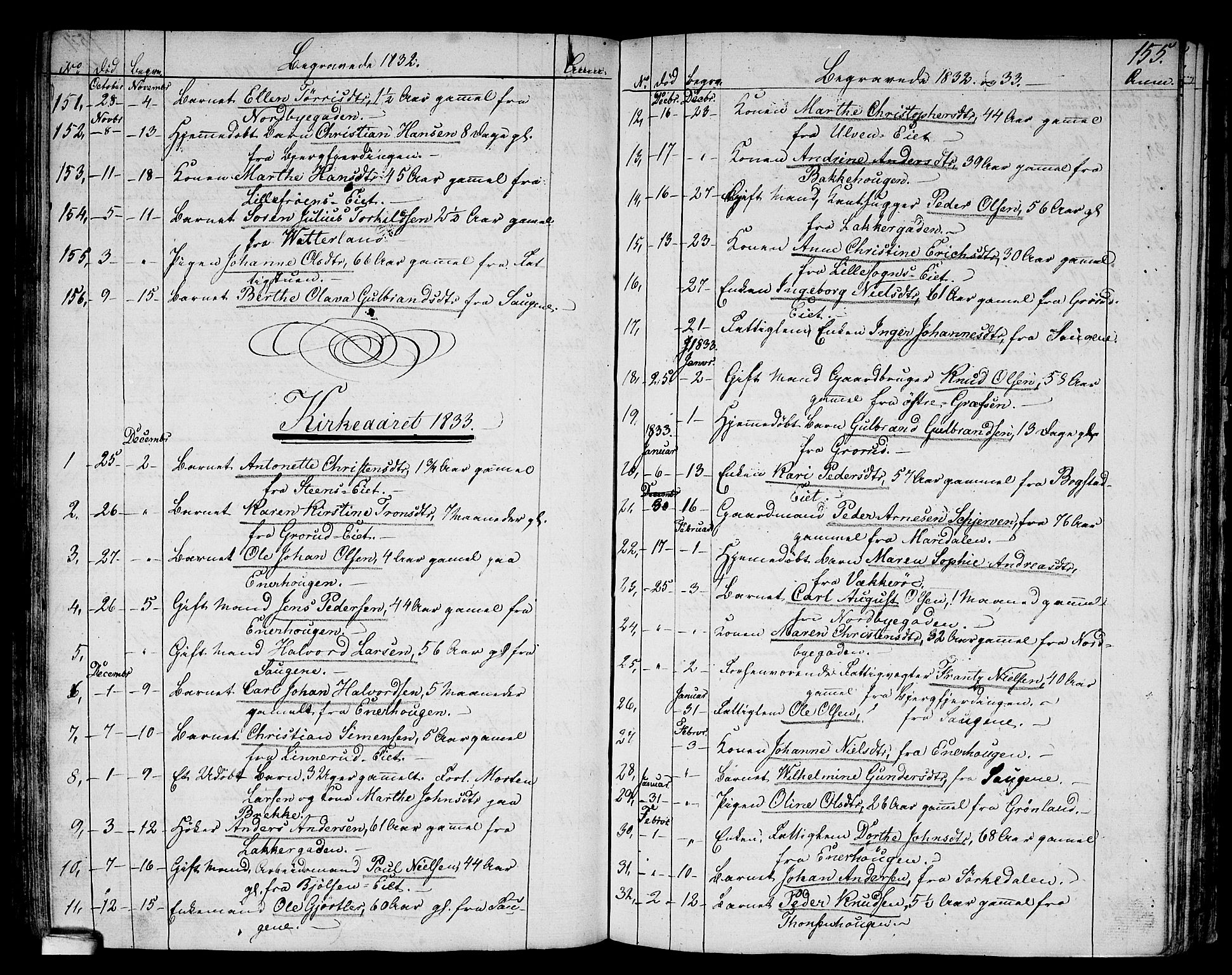 Aker prestekontor kirkebøker, AV/SAO-A-10861/G/L0006: Klokkerbok nr. 6, 1830-1838, s. 155