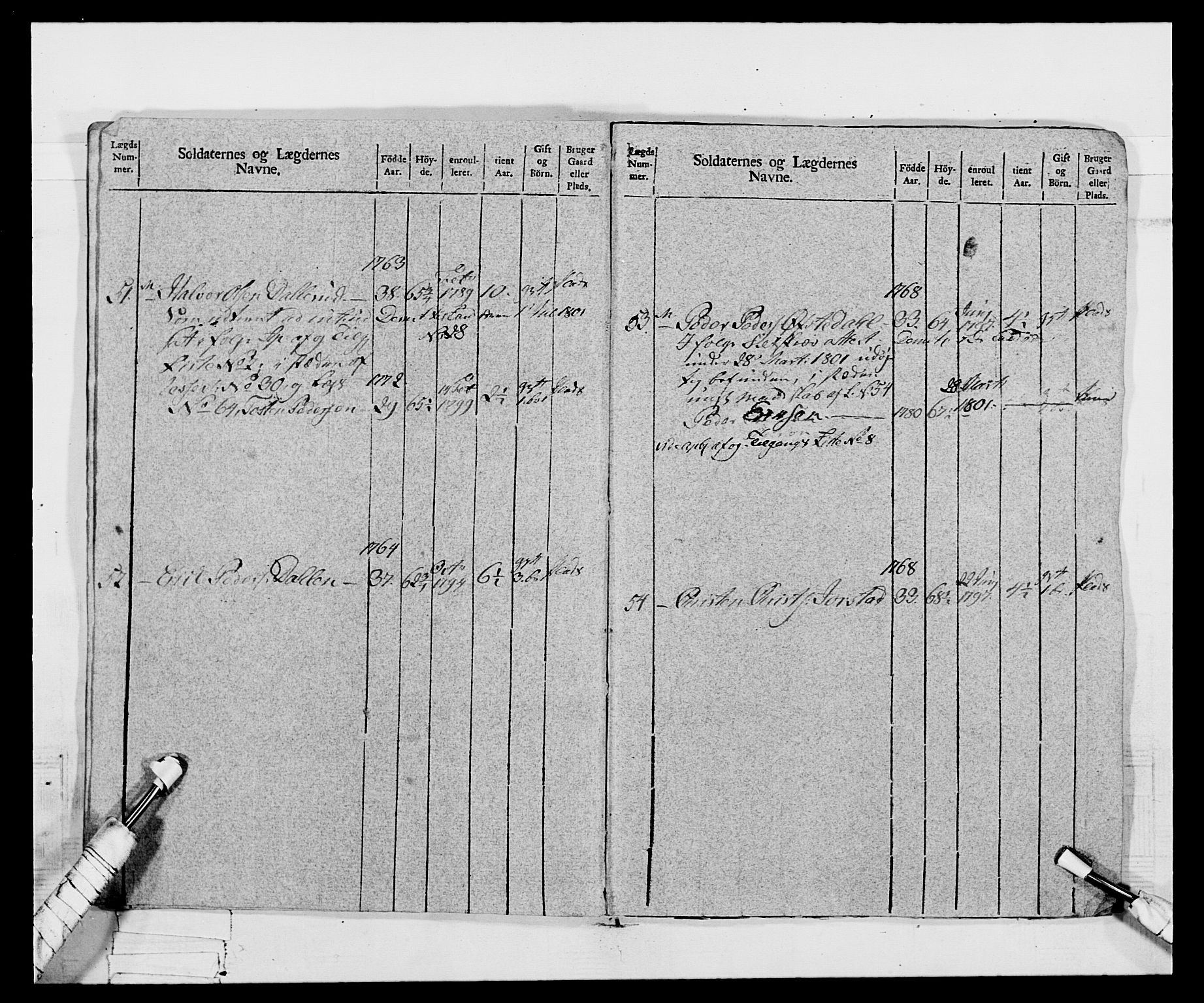 Generalitets- og kommissariatskollegiet, Det kongelige norske kommissariatskollegium, AV/RA-EA-5420/E/Eh/L0068: Opplandske nasjonale infanteriregiment, 1802-1805, s. 23