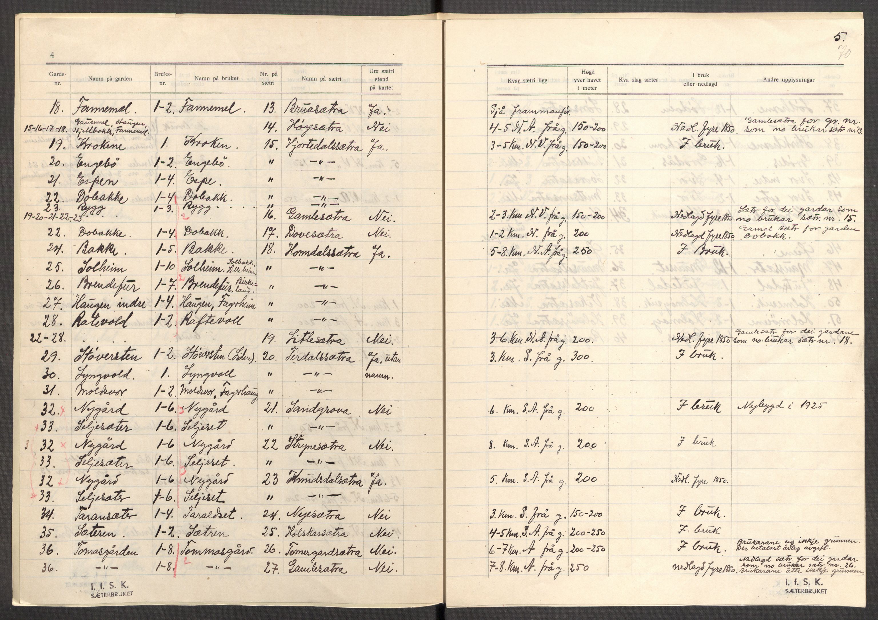 Instituttet for sammenlignende kulturforskning, AV/RA-PA-0424/F/Fc/L0012/0001: Eske B12: / Sogn og Fjordane (perm XXXI), 1933-1937, s. 70
