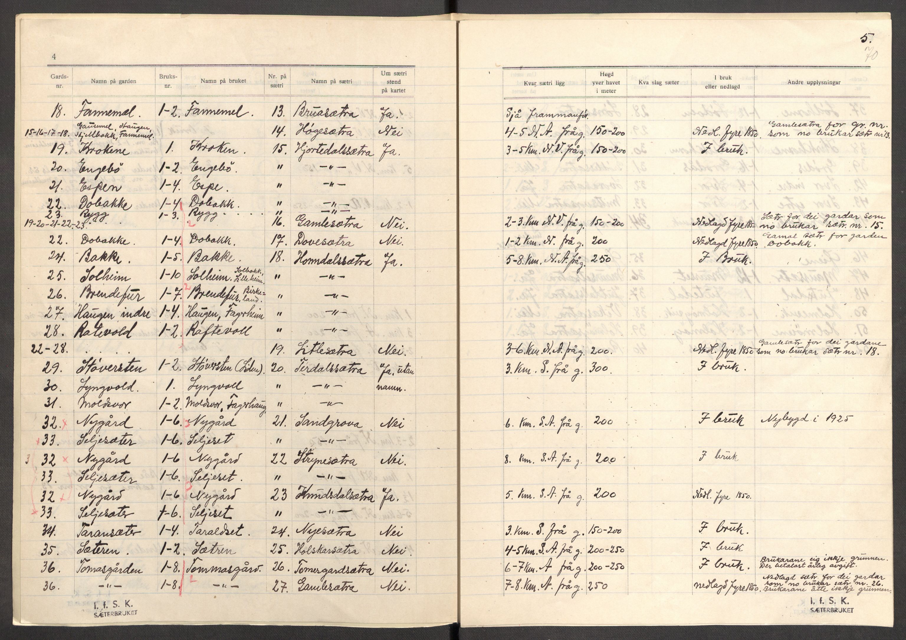 Instituttet for sammenlignende kulturforskning, RA/PA-0424/F/Fc/L0012/0001: Eske B12: / Sogn og Fjordane (perm XXXI), 1933-1937, s. 70