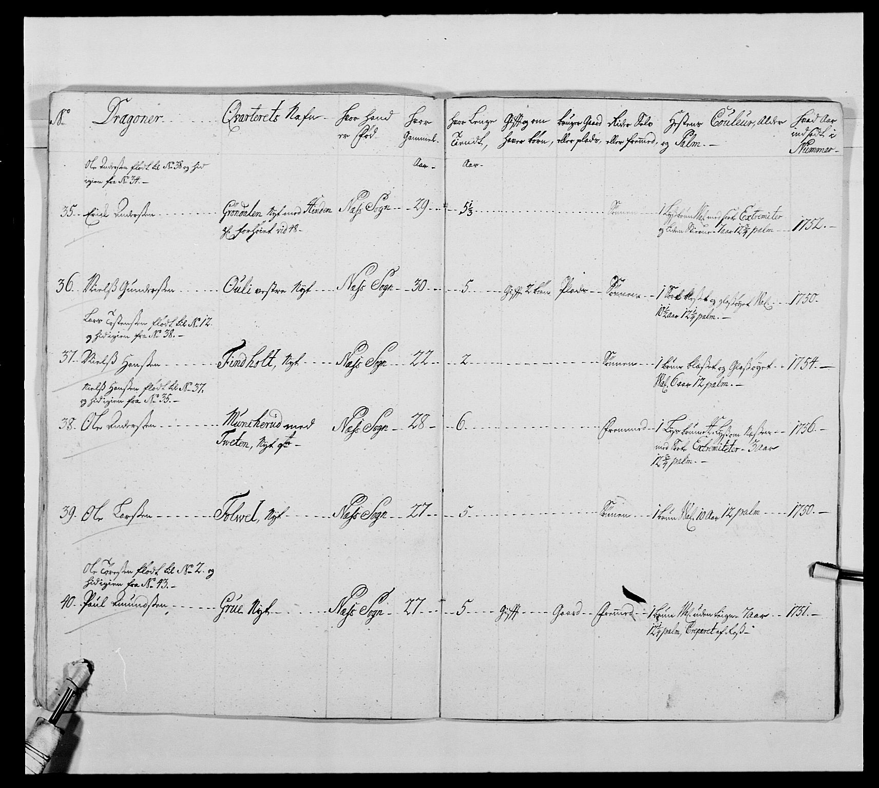Kommanderende general (KG I) med Det norske krigsdirektorium, AV/RA-EA-5419/E/Ea/L0475: 1. Sønnafjelske dragonregiment, 1663-1759, s. 507