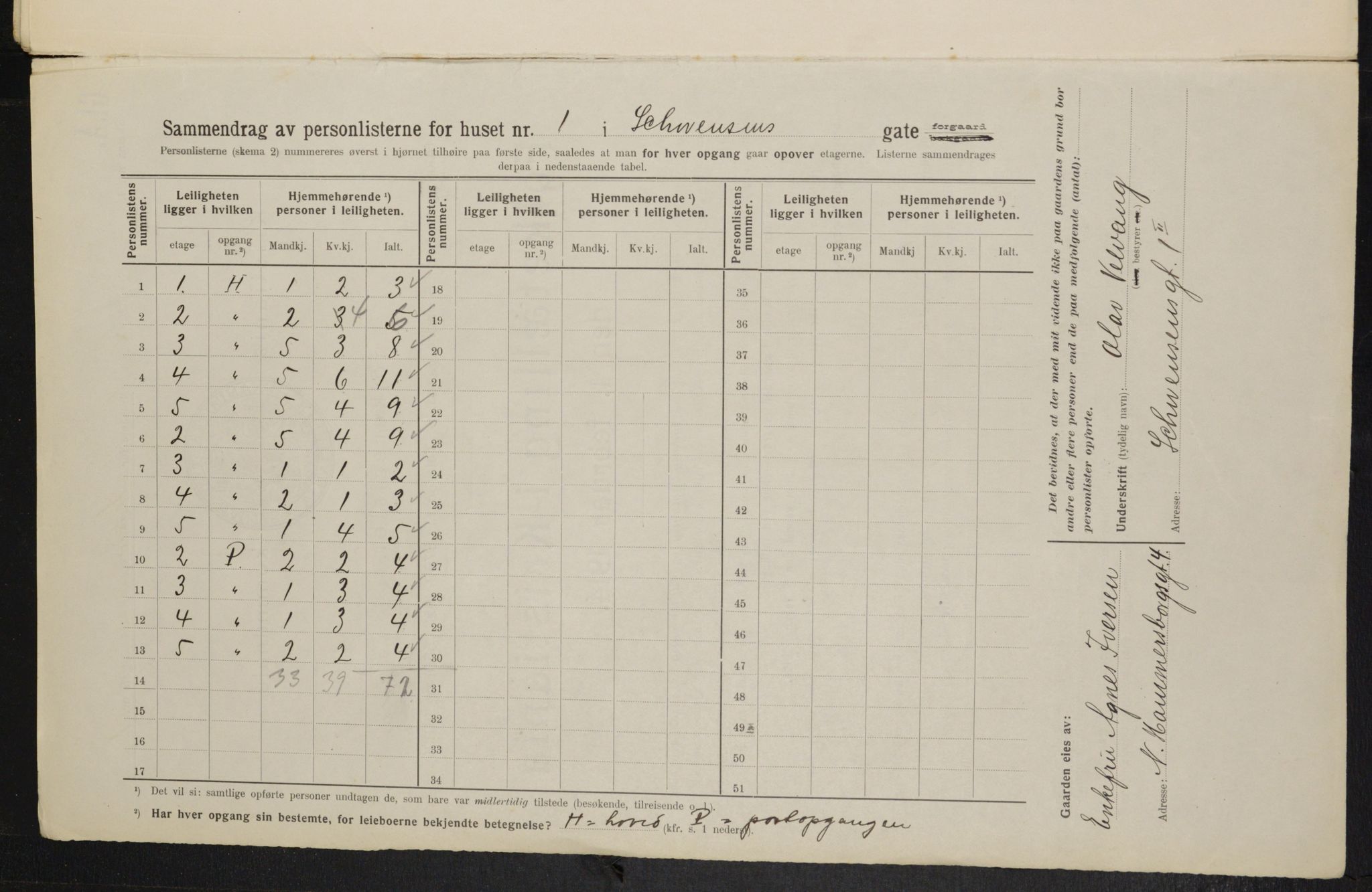 OBA, Kommunal folketelling 1.2.1914 for Kristiania, 1914, s. 92474