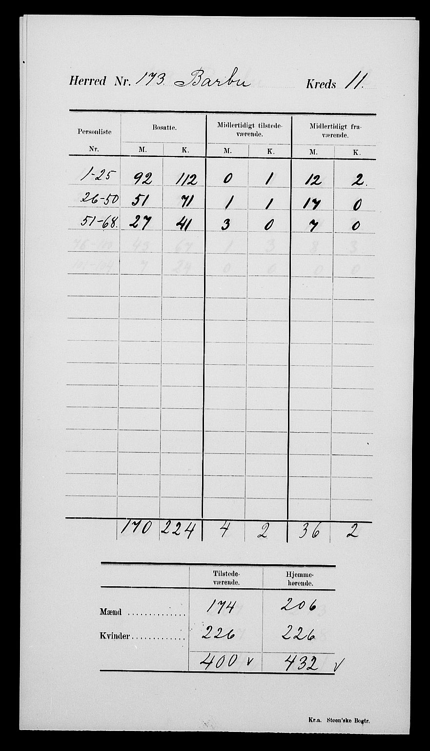 SAK, Folketelling 1900 for 0990 Barbu herred, 1900, s. 17