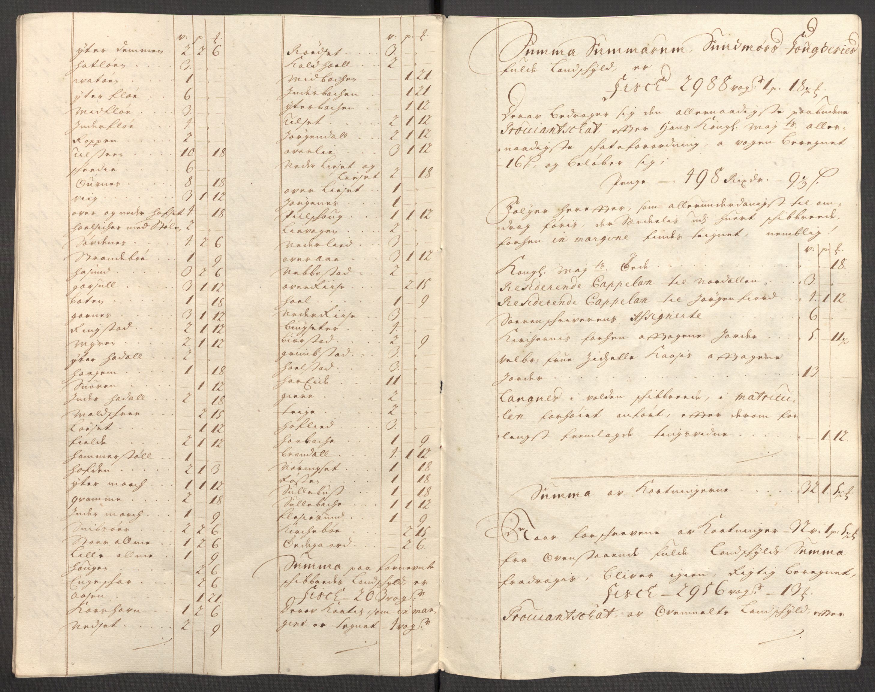 Rentekammeret inntil 1814, Reviderte regnskaper, Fogderegnskap, AV/RA-EA-4092/R54/L3559: Fogderegnskap Sunnmøre, 1702-1703, s. 68