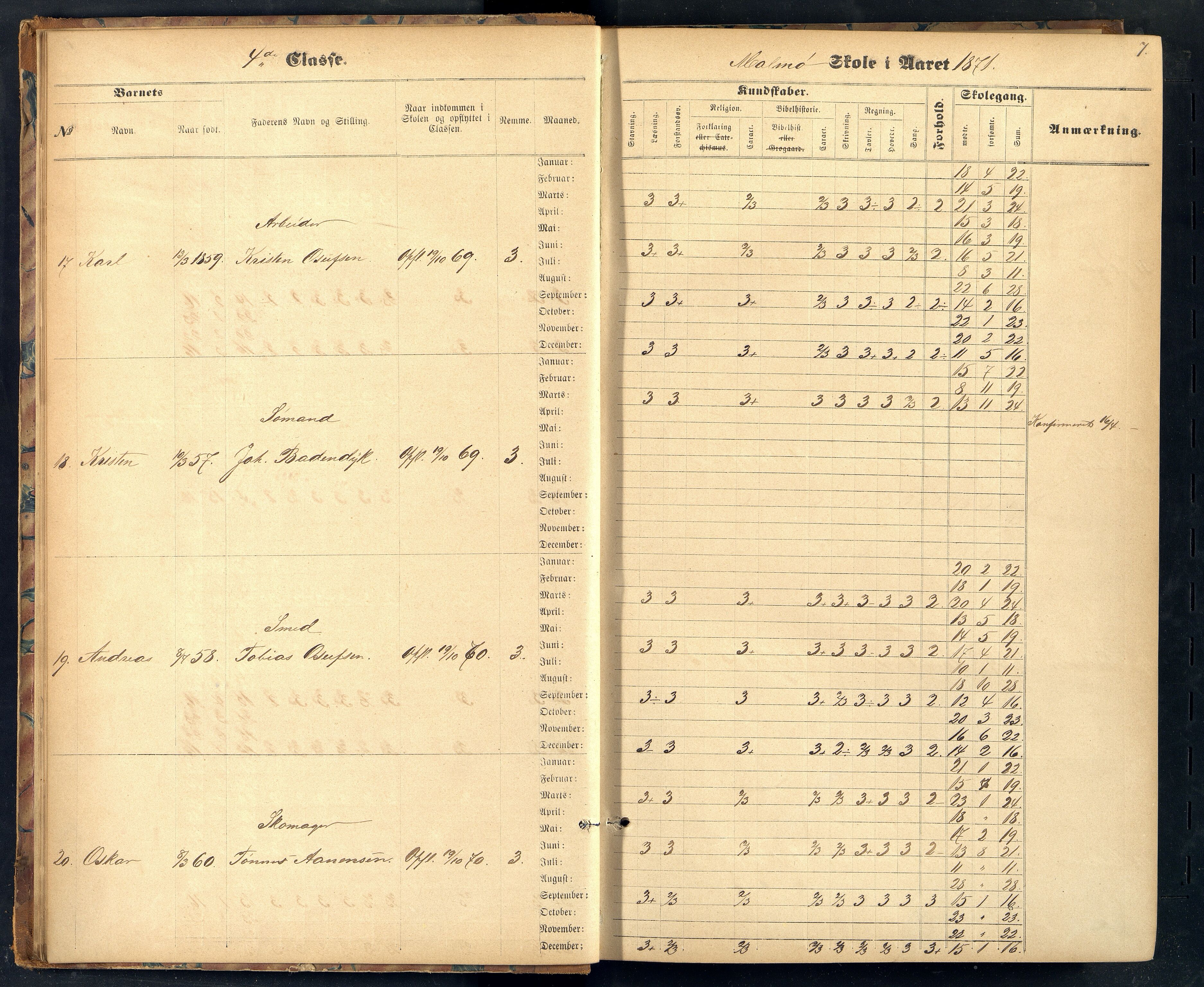 Mandal By - Mandal Allmueskole/Folkeskole/Skole, ARKSOR/1002MG551/H/L0009: Skoleprotokoll, 1871-1876