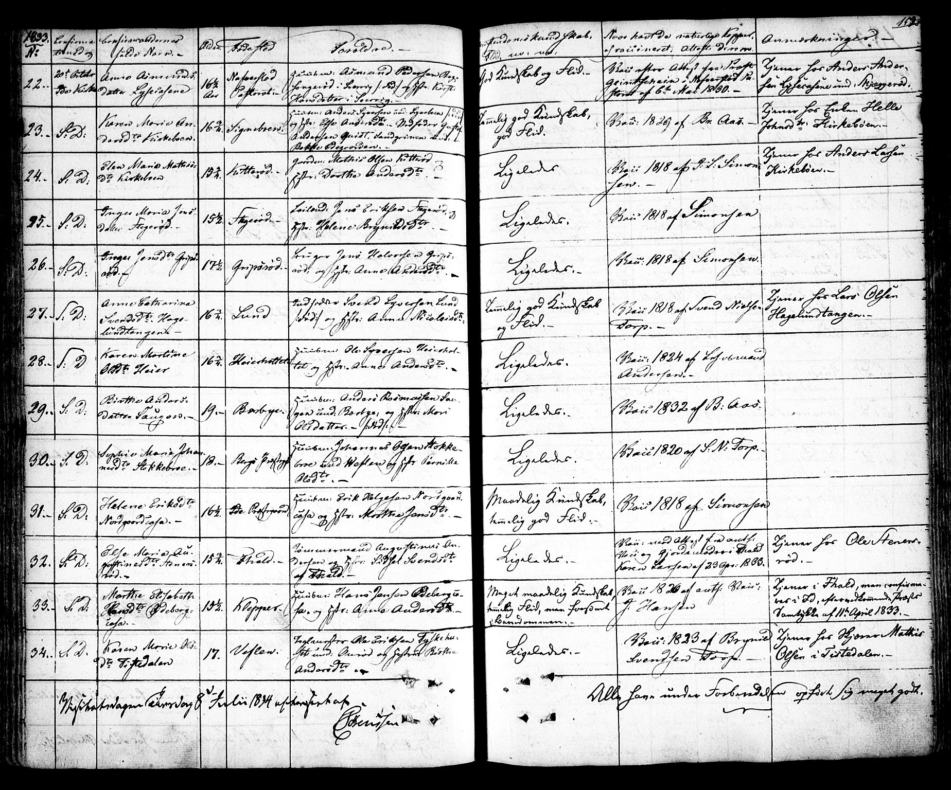 Idd prestekontor Kirkebøker, AV/SAO-A-10911/F/Fc/L0003: Ministerialbok nr. III 3, 1832-1847, s. 152