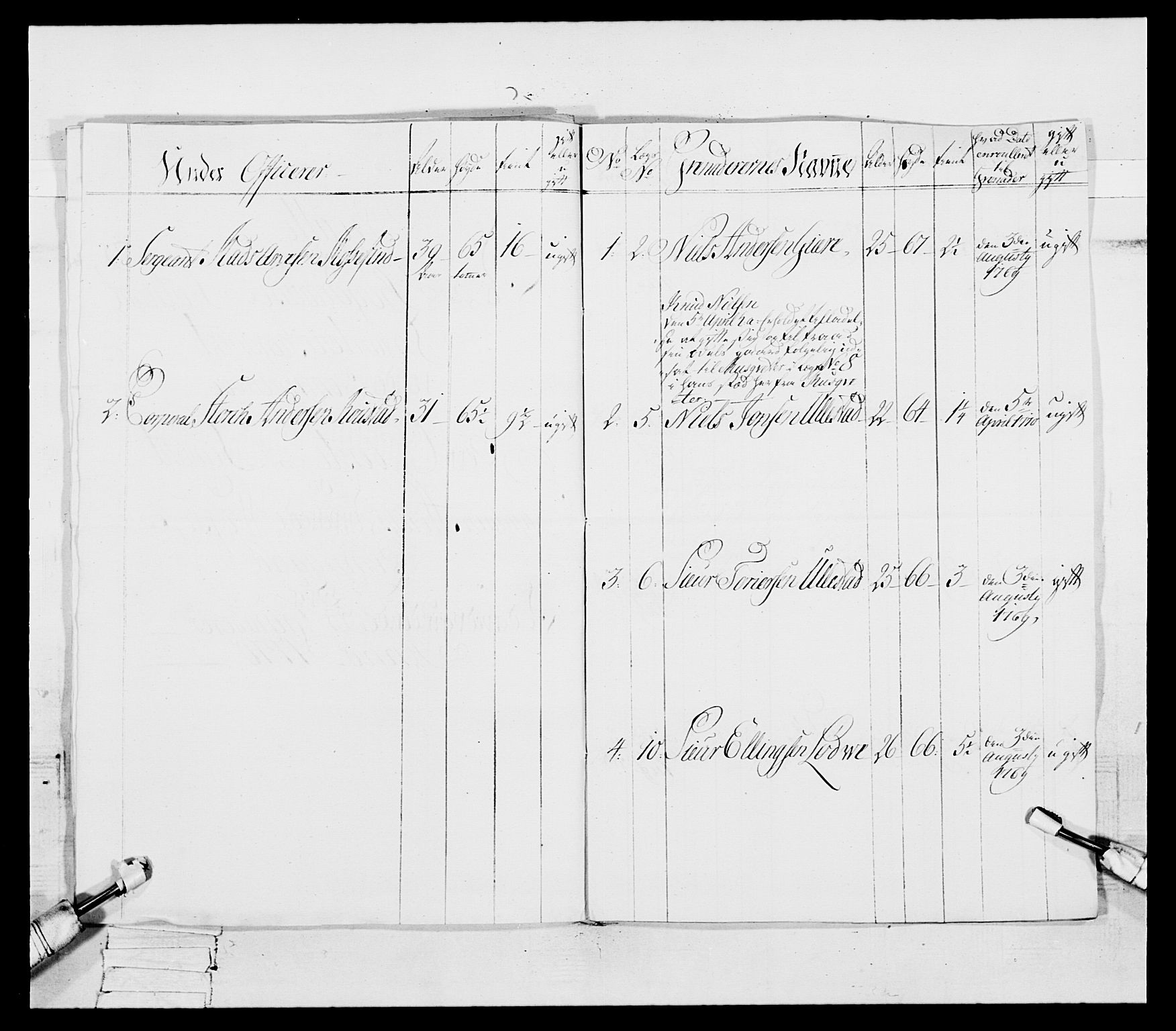 Generalitets- og kommissariatskollegiet, Det kongelige norske kommissariatskollegium, RA/EA-5420/E/Eh/L0092: 2. Bergenhusiske nasjonale infanteriregiment, 1769-1771, s. 420