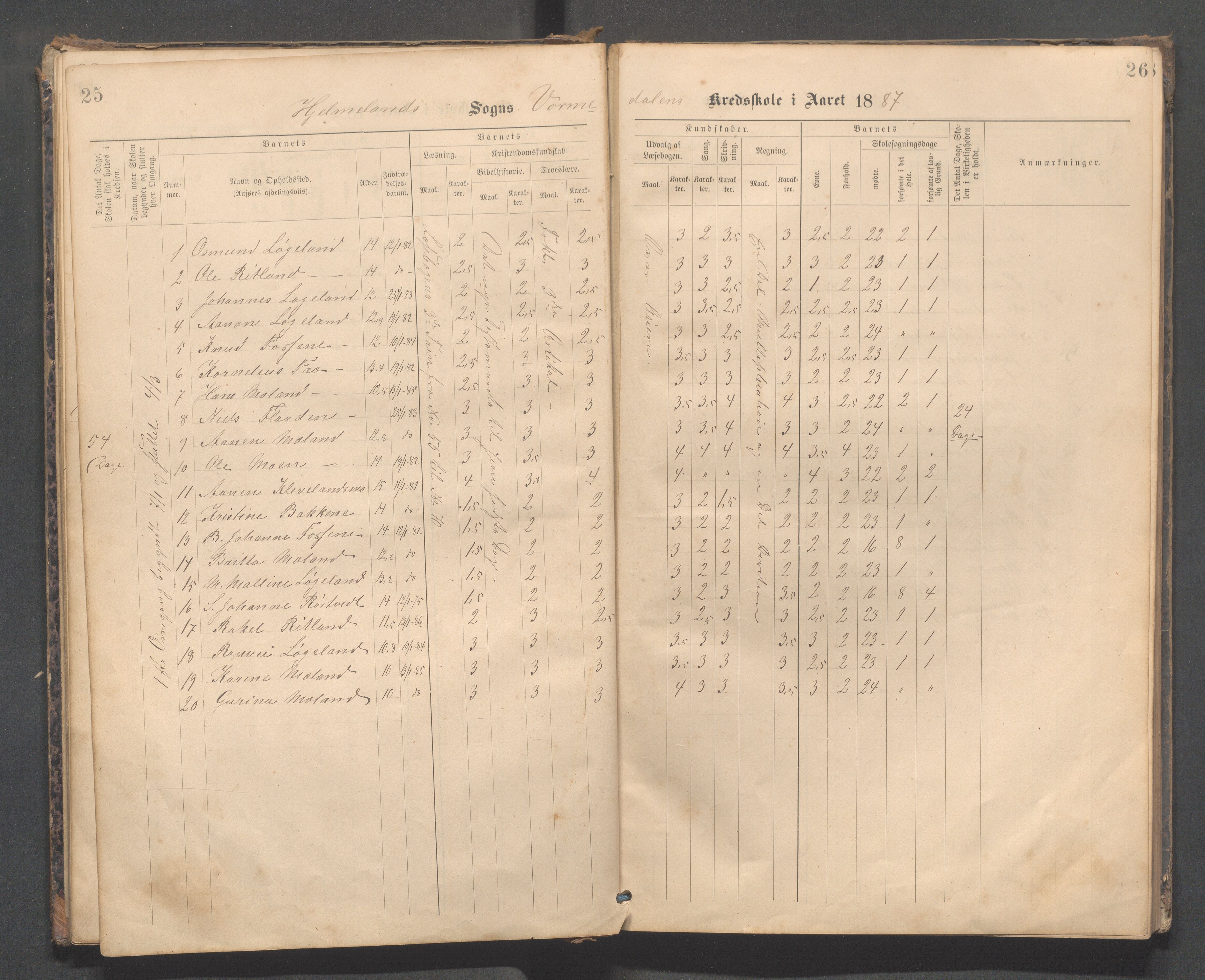 Hjelmeland kommune - Vormedalen skule, IKAR/K-102543/H/L0001: Skoleprotokoll - Vormedal,Vormeland,Fundingsland, 1885-1904, s. 25-26