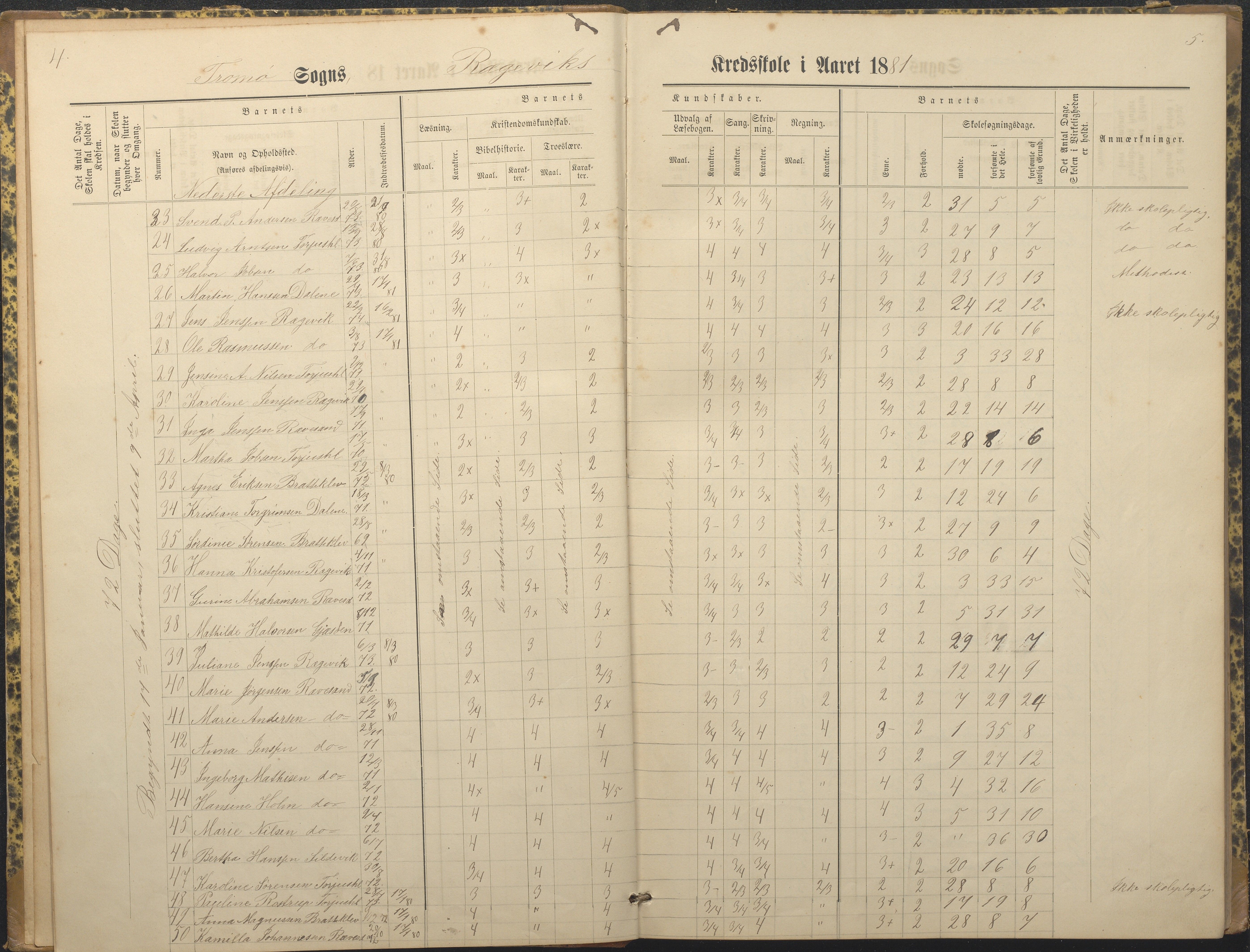 Tromøy kommune frem til 1971, AAKS/KA0921-PK/04/L0066: Rægevik - Karakterprotokoll, 1881-1891, s. 4-5