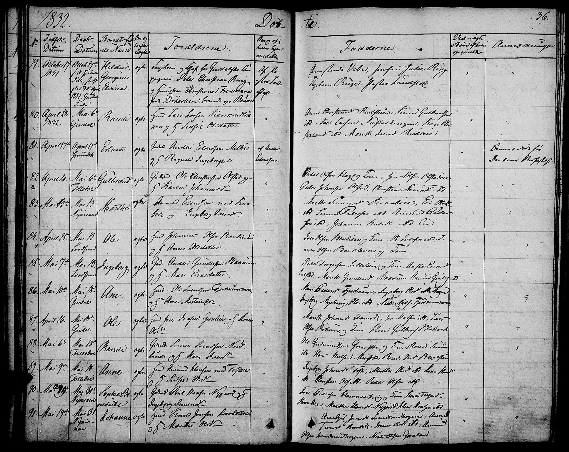 Gausdal prestekontor, AV/SAH-PREST-090/H/Ha/Haa/L0006: Ministerialbok nr. 6, 1830-1839, s. 36
