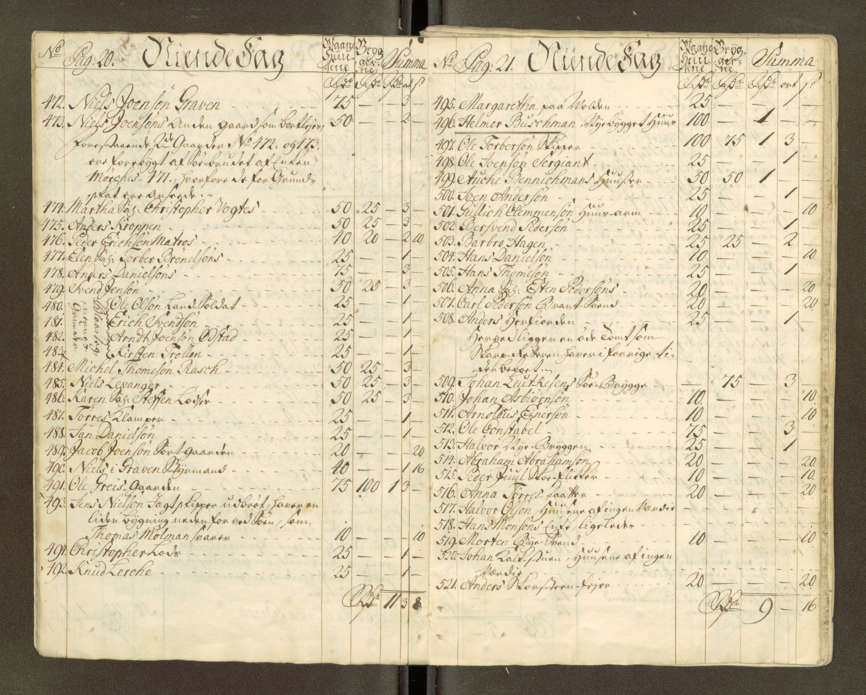 Trondheim magistrat, AV/SAT-A-4372/D/Da/L0007: Skattemanntall, 1740-1745, s. 31