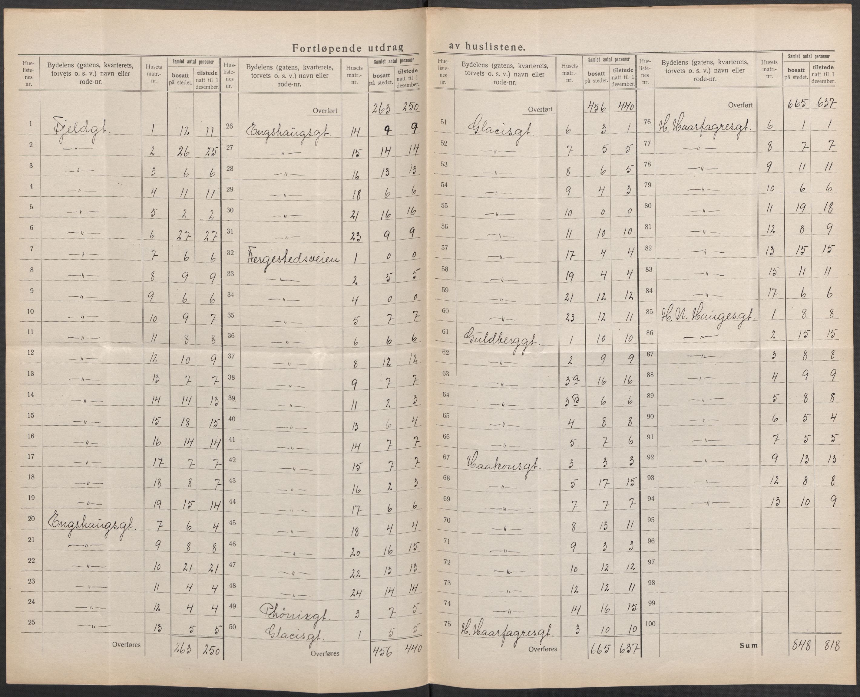 SAO, Folketelling 1920 for 0103 Fredrikstad kjøpstad, 1920, s. 24