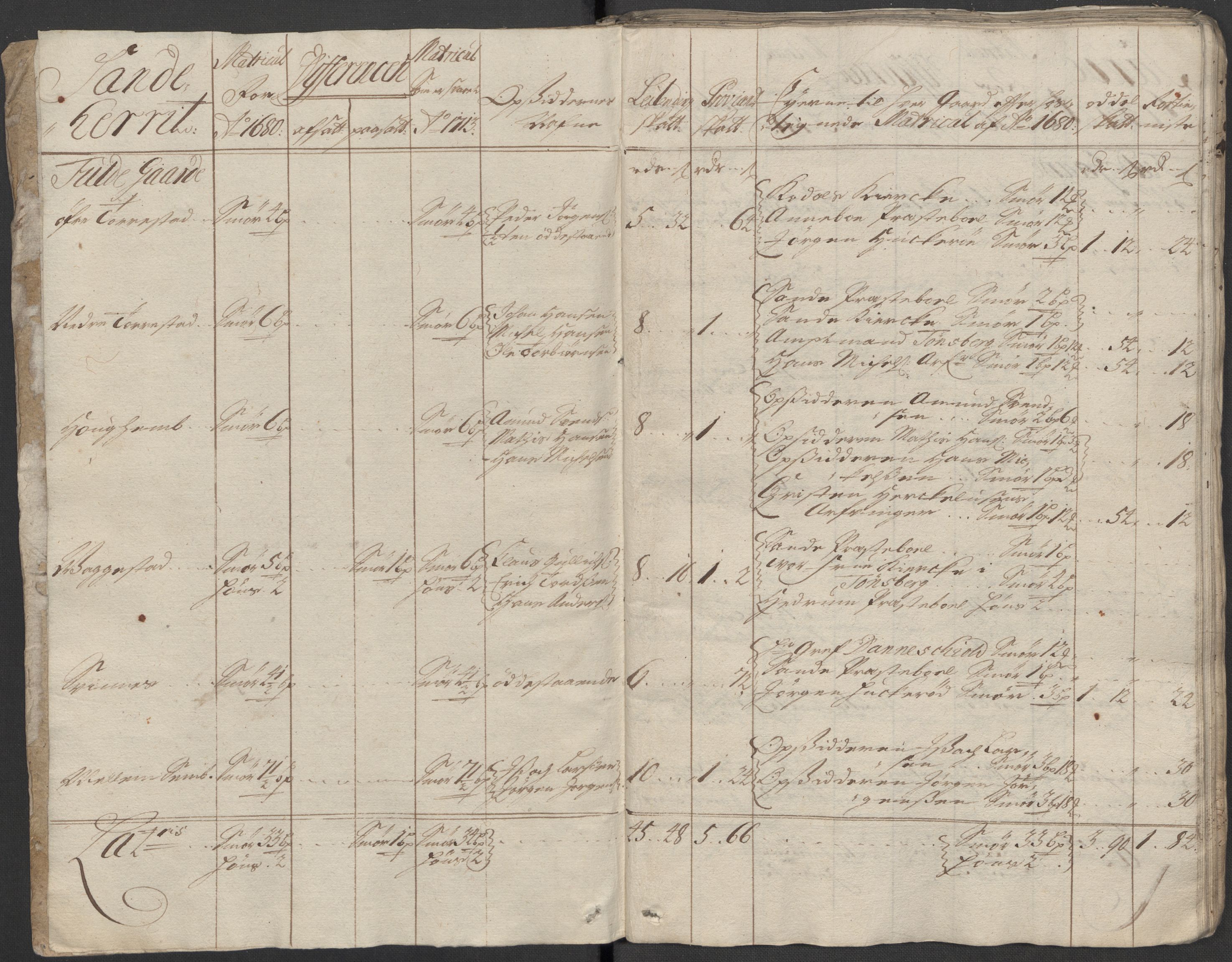 Rentekammeret inntil 1814, Reviderte regnskaper, Fogderegnskap, RA/EA-4092/R33/L1985: Fogderegnskap Larvik grevskap, 1713, s. 47