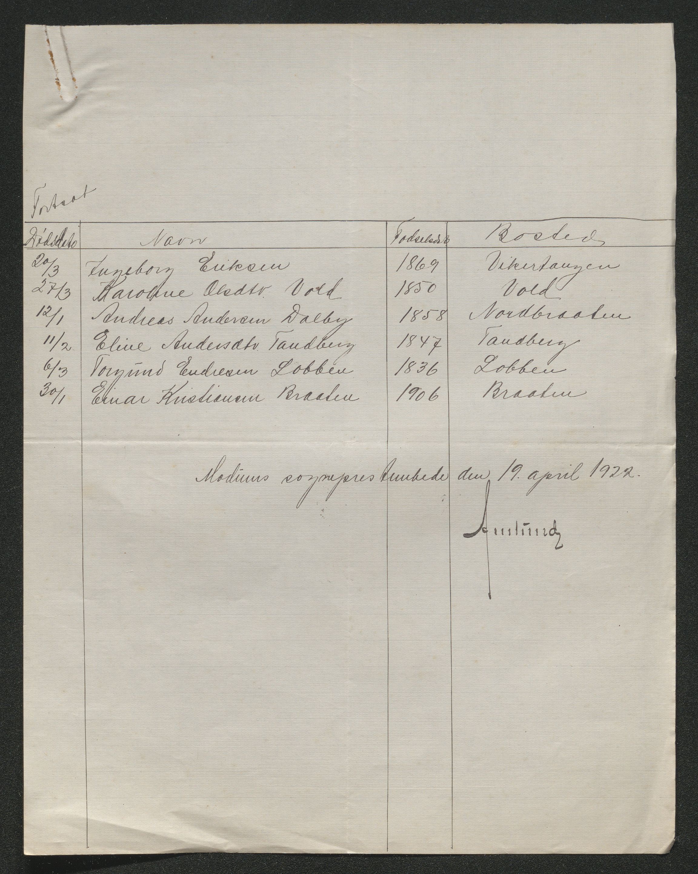 Eiker, Modum og Sigdal sorenskriveri, AV/SAKO-A-123/H/Ha/Hab/L0041: Dødsfallsmeldinger, 1922-1923, s. 10