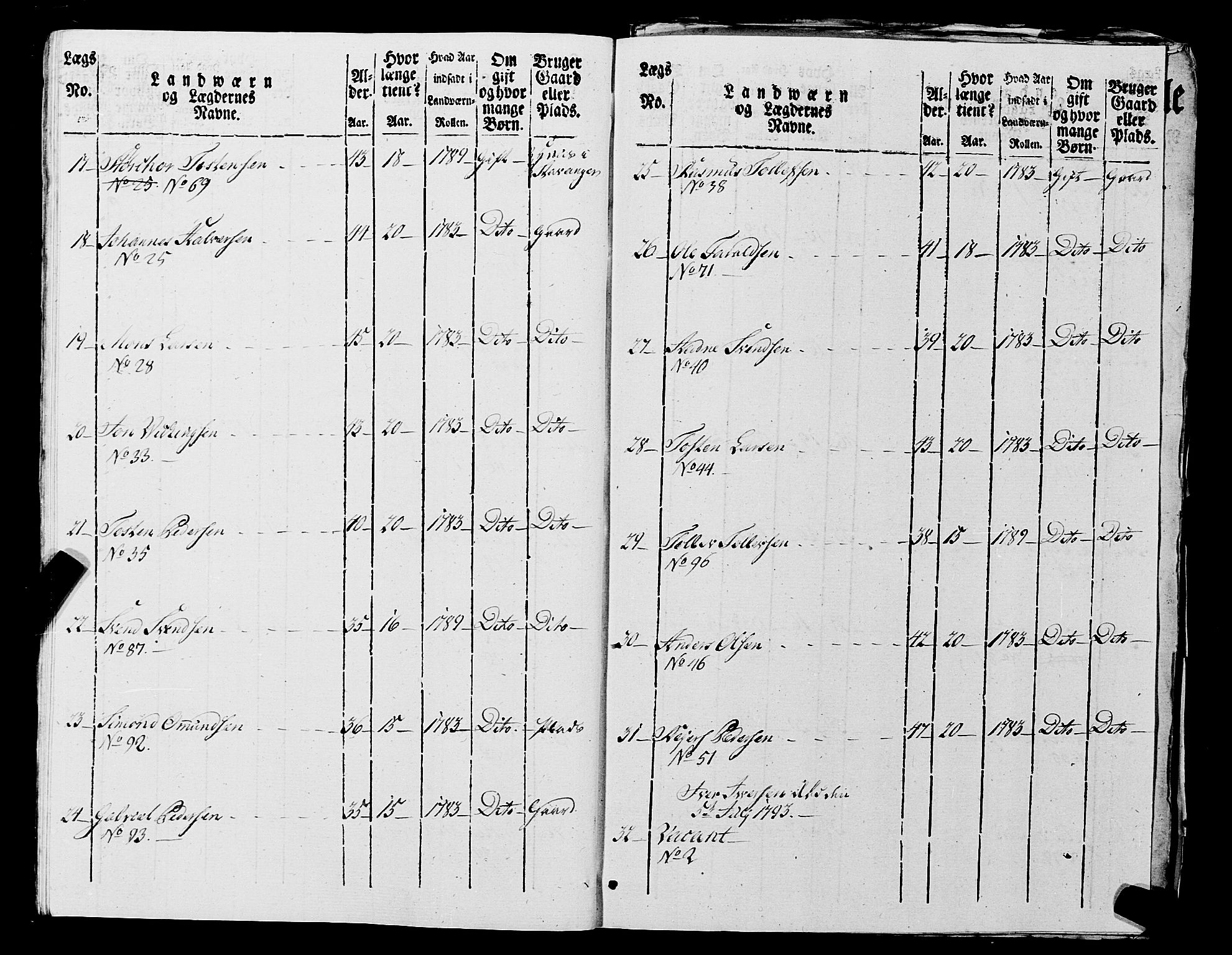 Fylkesmannen i Rogaland, AV/SAST-A-101928/99/3/325/325CA, 1655-1832, s. 7263