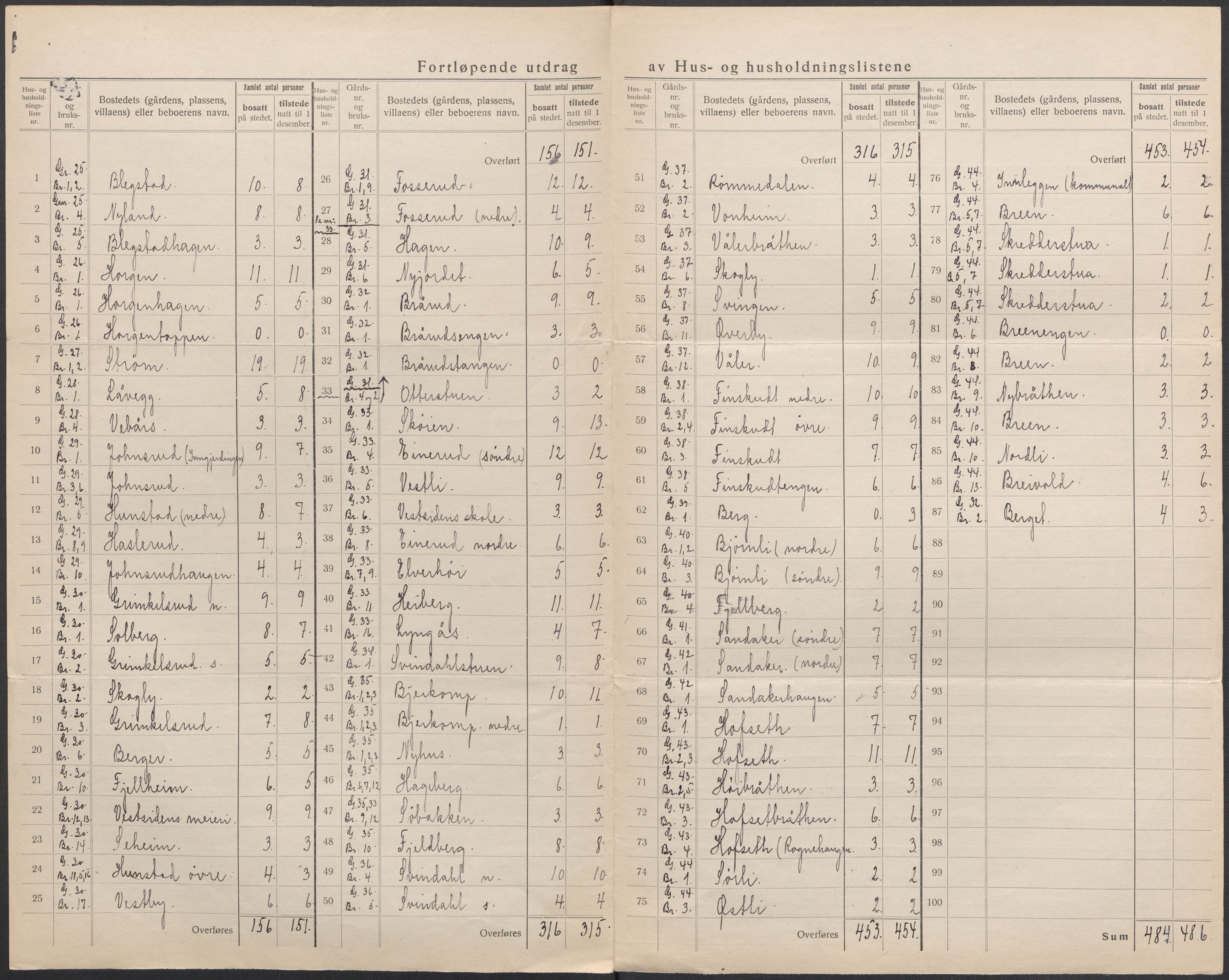 SAO, Folketelling 1920 for 0236 Nes herred, 1920, s. 50