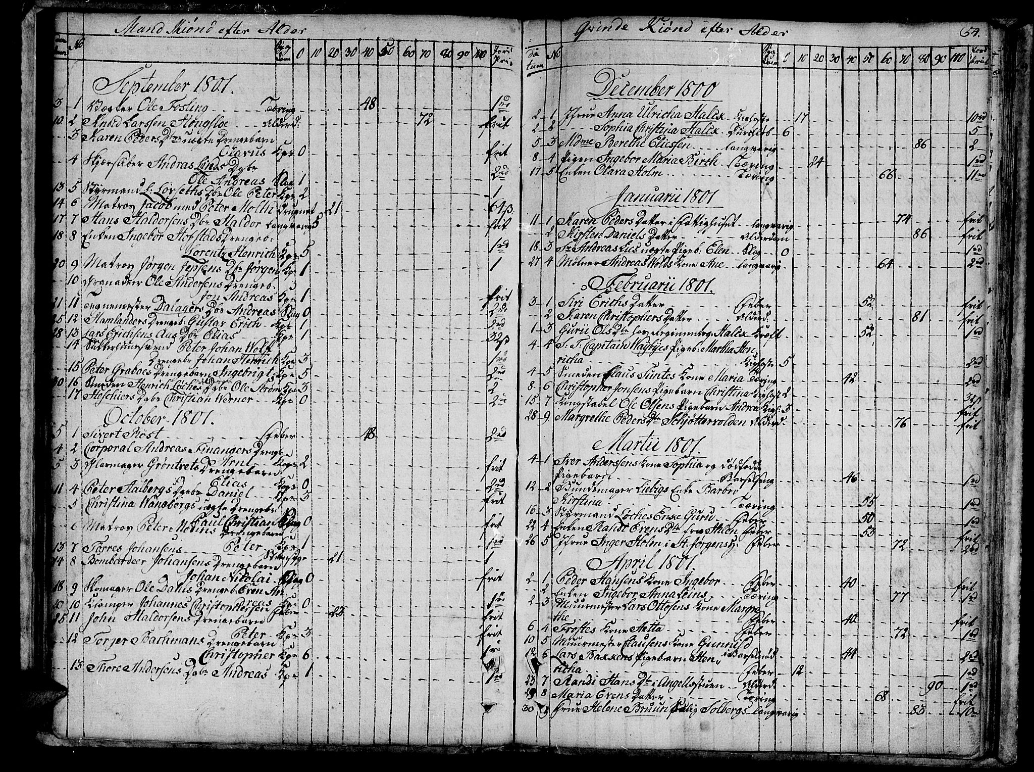 Ministerialprotokoller, klokkerbøker og fødselsregistre - Sør-Trøndelag, AV/SAT-A-1456/601/L0040: Ministerialbok nr. 601A08, 1783-1818, s. 54