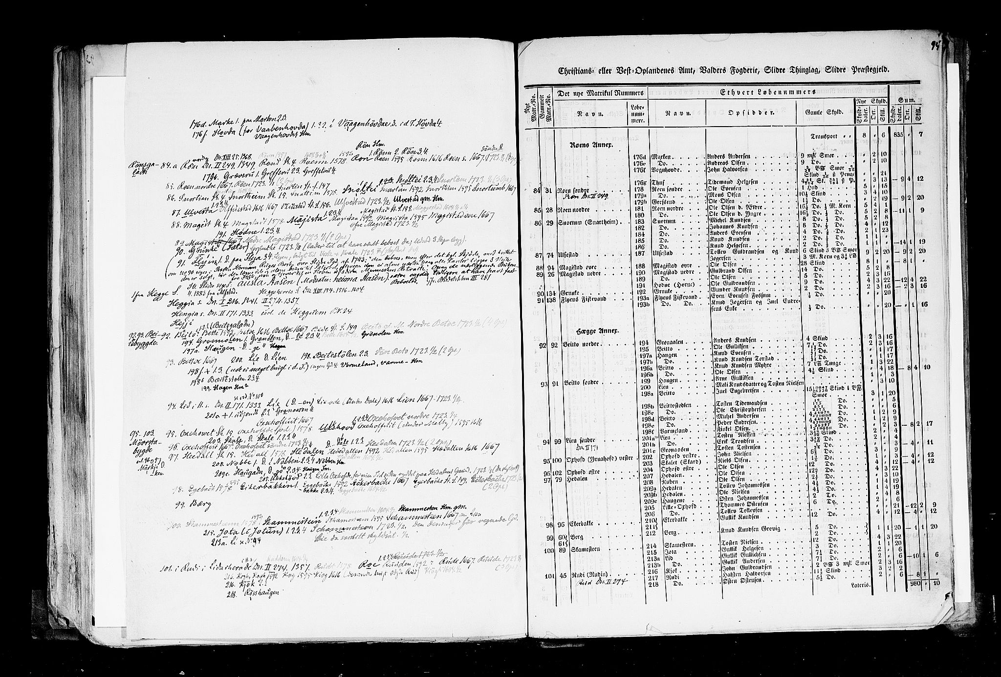 Rygh, AV/RA-PA-0034/F/Fb/L0004: Matrikkelen for 1838 - Christians amt (Oppland fylke), 1838, s. 94a