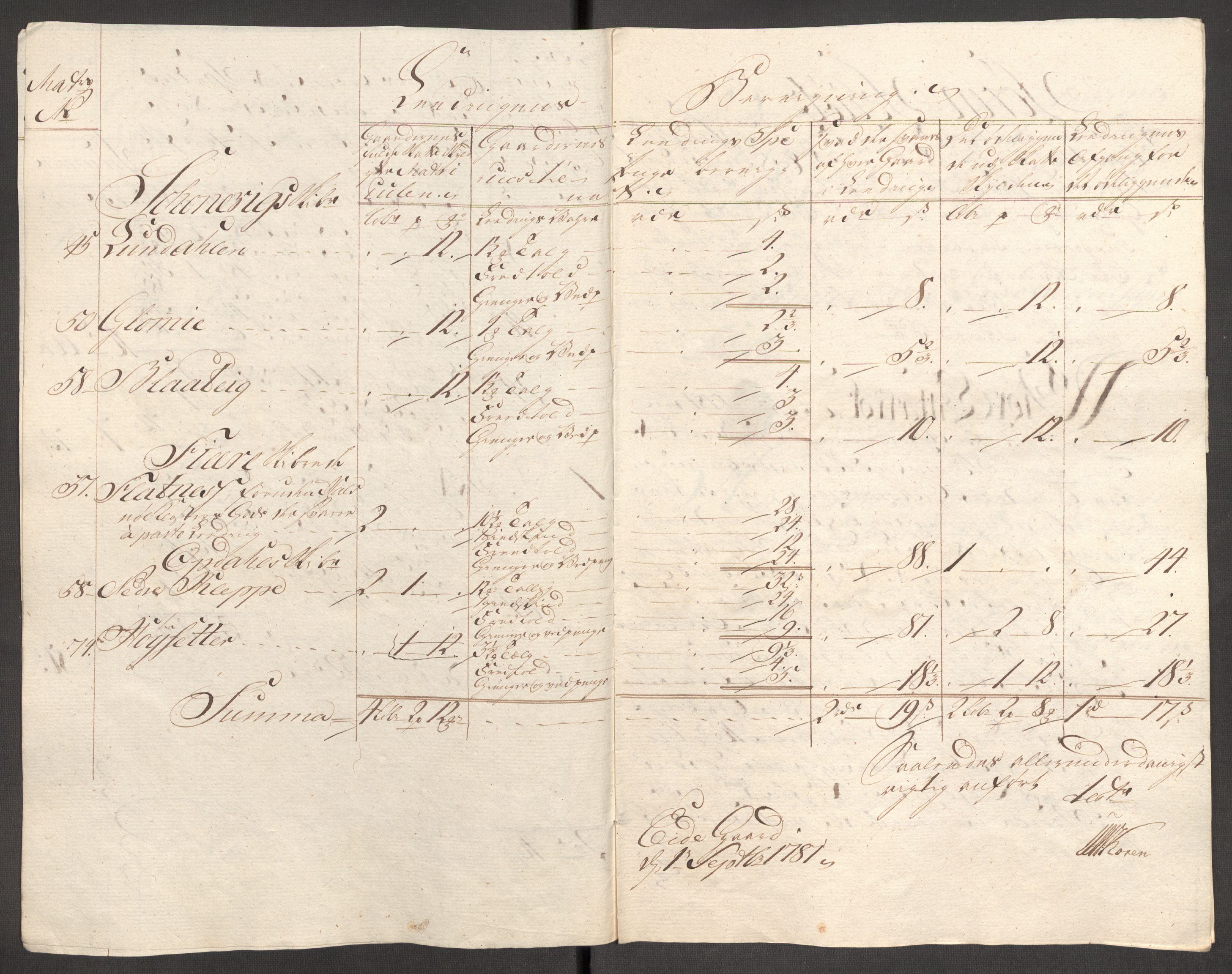 Rentekammeret inntil 1814, Reviderte regnskaper, Fogderegnskap, AV/RA-EA-4092/R48/L3097: Fogderegnskap Sunnhordland og Hardanger, 1781, s. 115