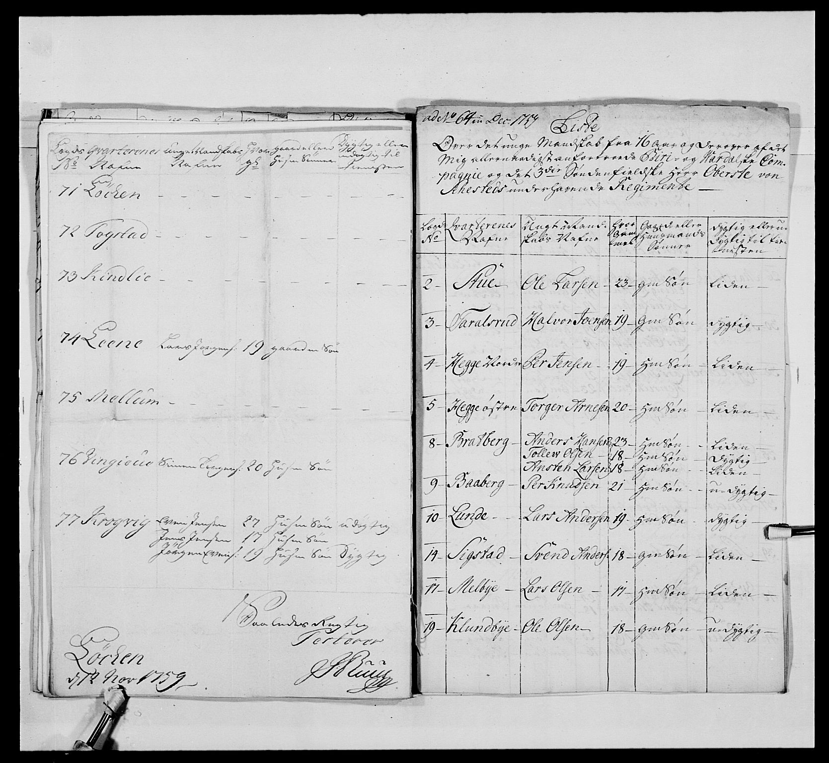 Kommanderende general (KG I) med Det norske krigsdirektorium, AV/RA-EA-5419/E/Ea/L0479: 3. Sønnafjelske dragonregiment, 1756-1760, s. 394