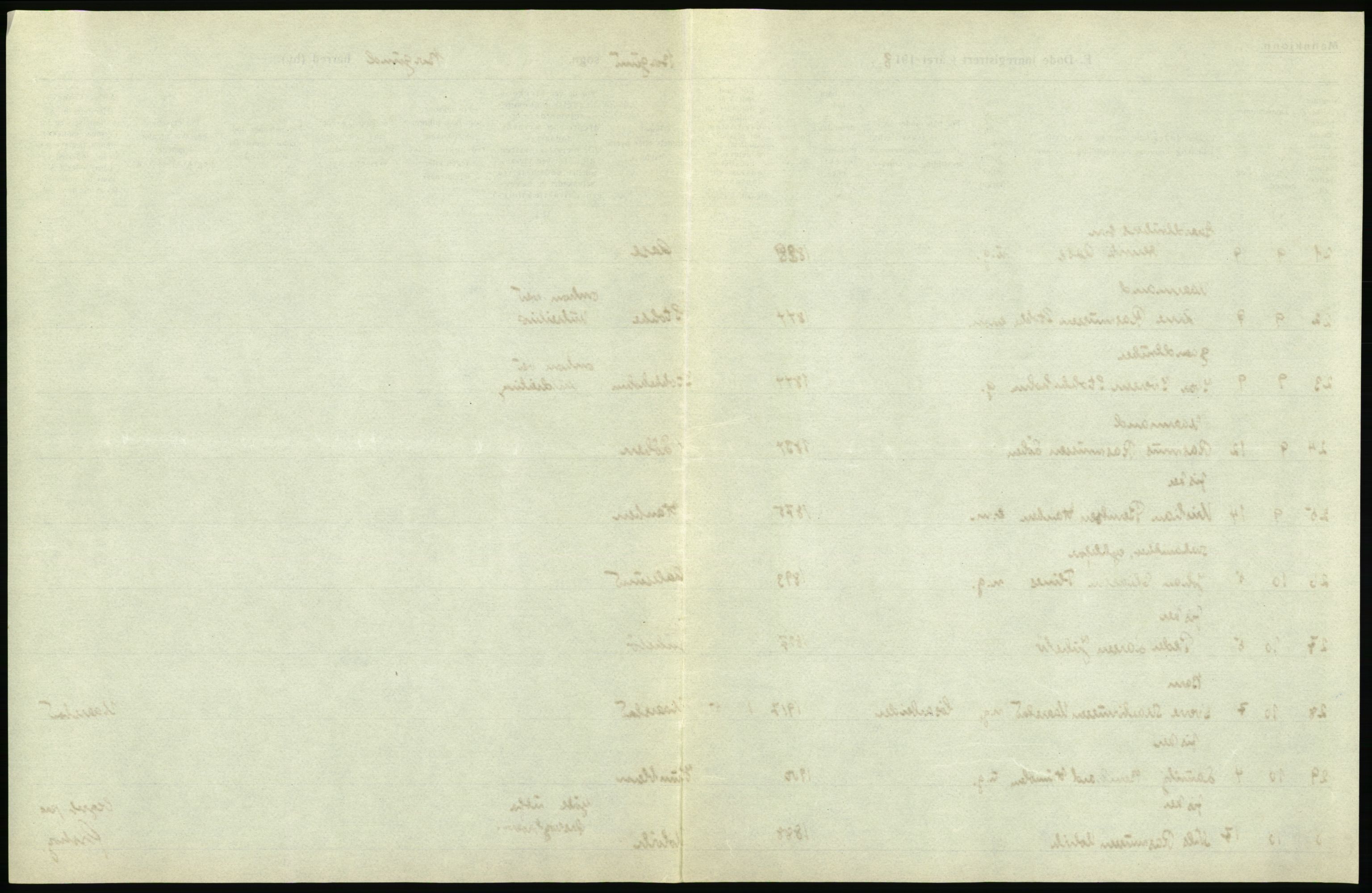 Statistisk sentralbyrå, Sosiodemografiske emner, Befolkning, RA/S-2228/D/Df/Dfb/Dfbh/L0045: Møre fylke: Døde. Bygder og byer., 1918, s. 447