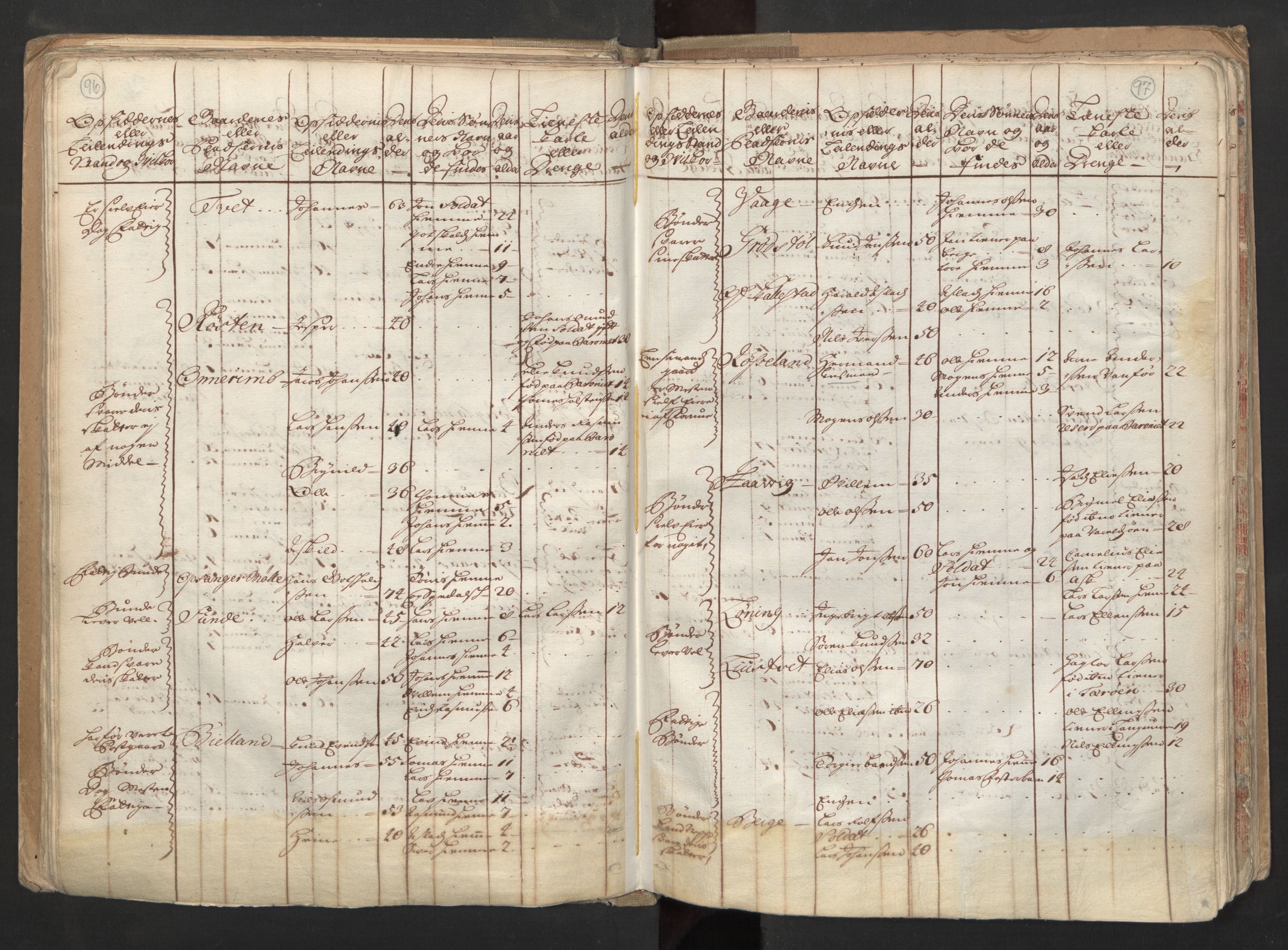 RA, Manntallet 1701, nr. 6: Sunnhordland fogderi og Hardanger fogderi, 1701, s. 96-97