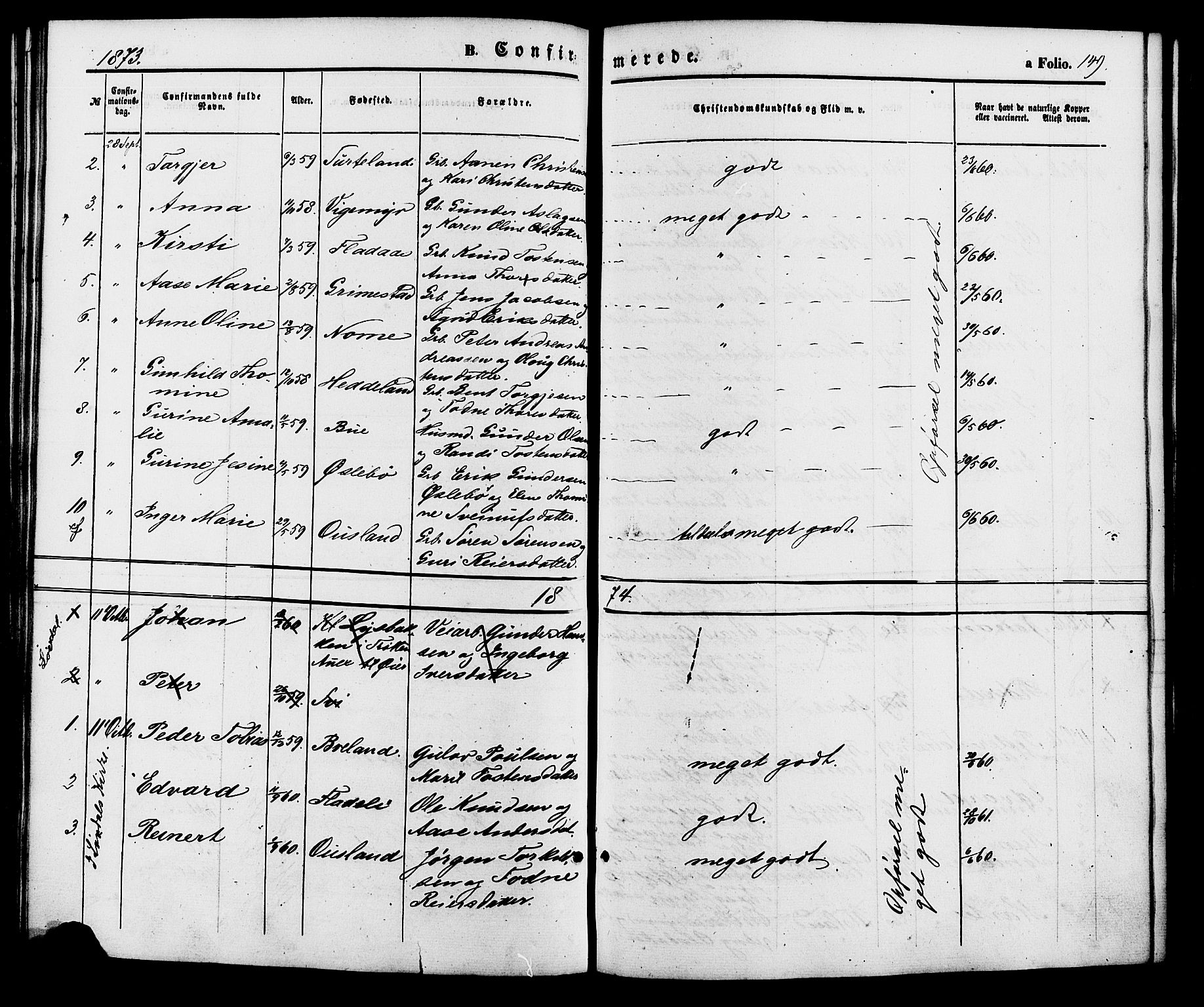 Holum sokneprestkontor, SAK/1111-0022/F/Fa/Fac/L0003: Ministerialbok nr. A 3, 1860-1883, s. 149