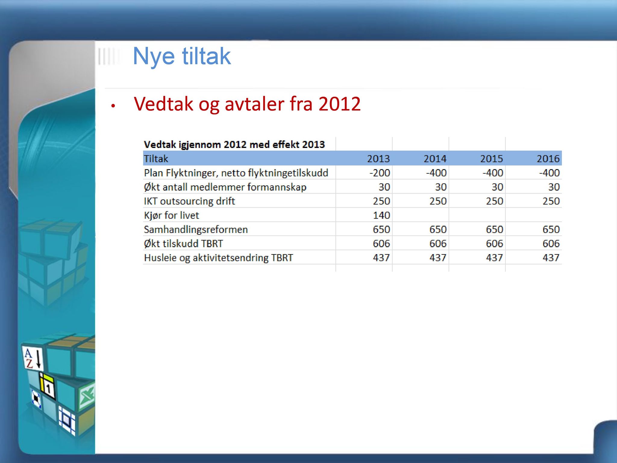 Klæbu Kommune, TRKO/KK/05-UOm/L003: Utvalg for omsorg - Møtedokumenter, 2012, s. 480