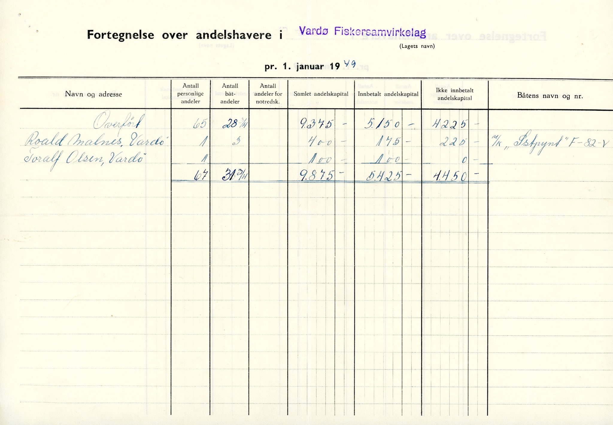 Vardø Fiskersamvirkelag, VAMU/A-0037/D/Da/L0001: Korrespondanse Ab-Eg, 1946-1950