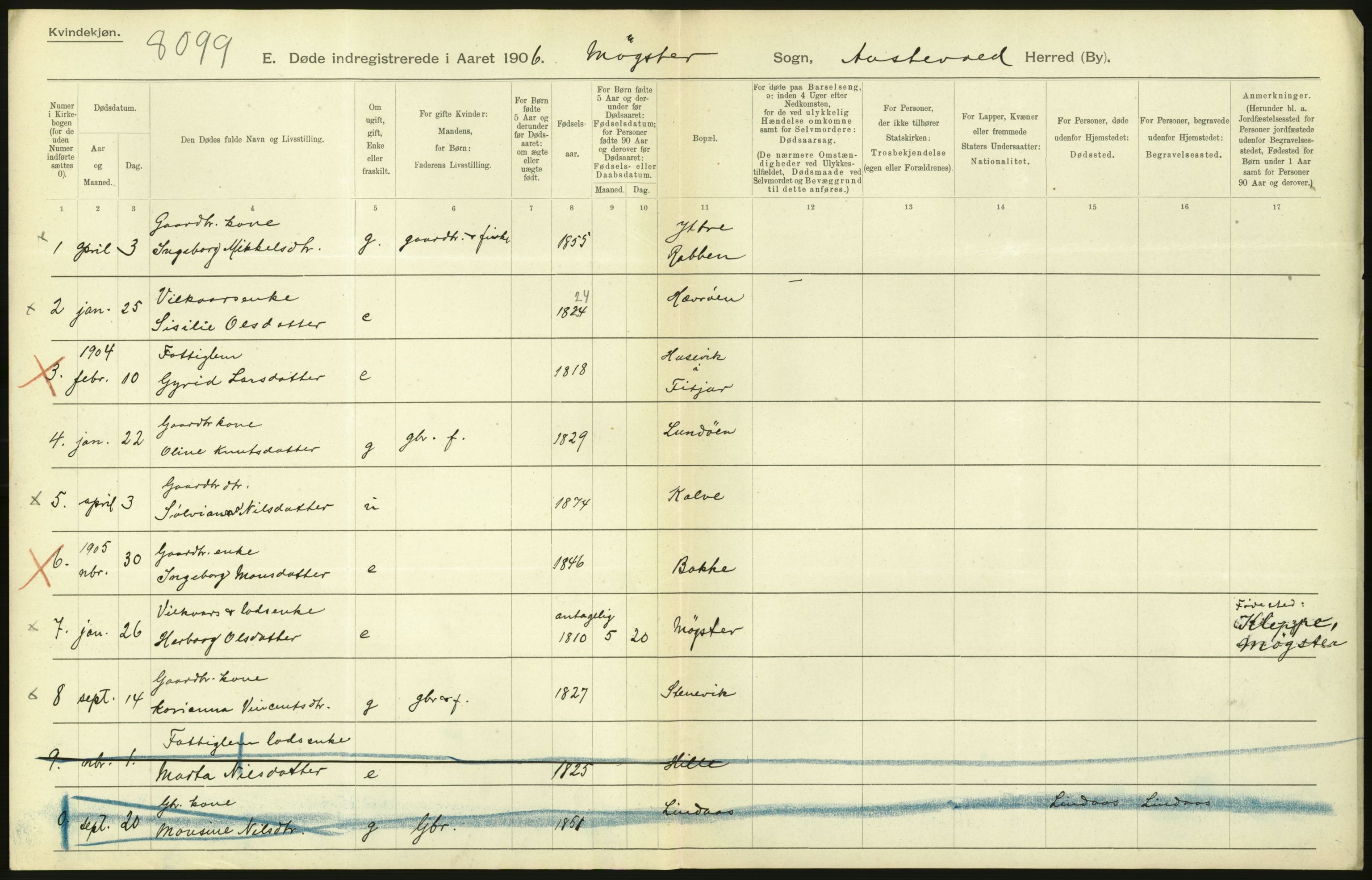 Statistisk sentralbyrå, Sosiodemografiske emner, Befolkning, AV/RA-S-2228/D/Df/Dfa/Dfad/L0030: S. Bergenhus amt: Døde. Bygder., 1906, s. 54