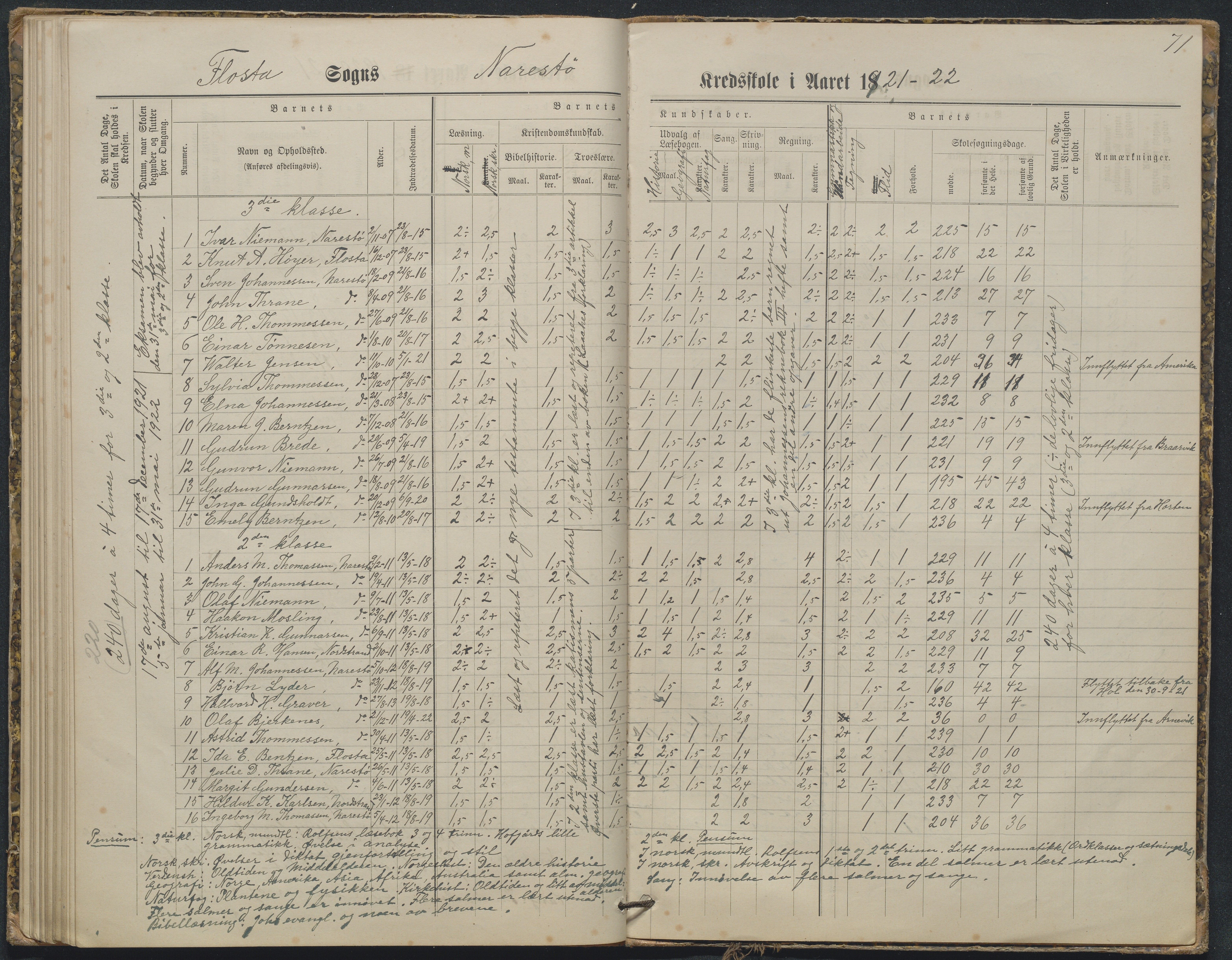 Flosta kommune, Narestø skole, AAKS/KA0916-550c/F2/L0003: Skoleprotokoll, 1880-1927, s. 71