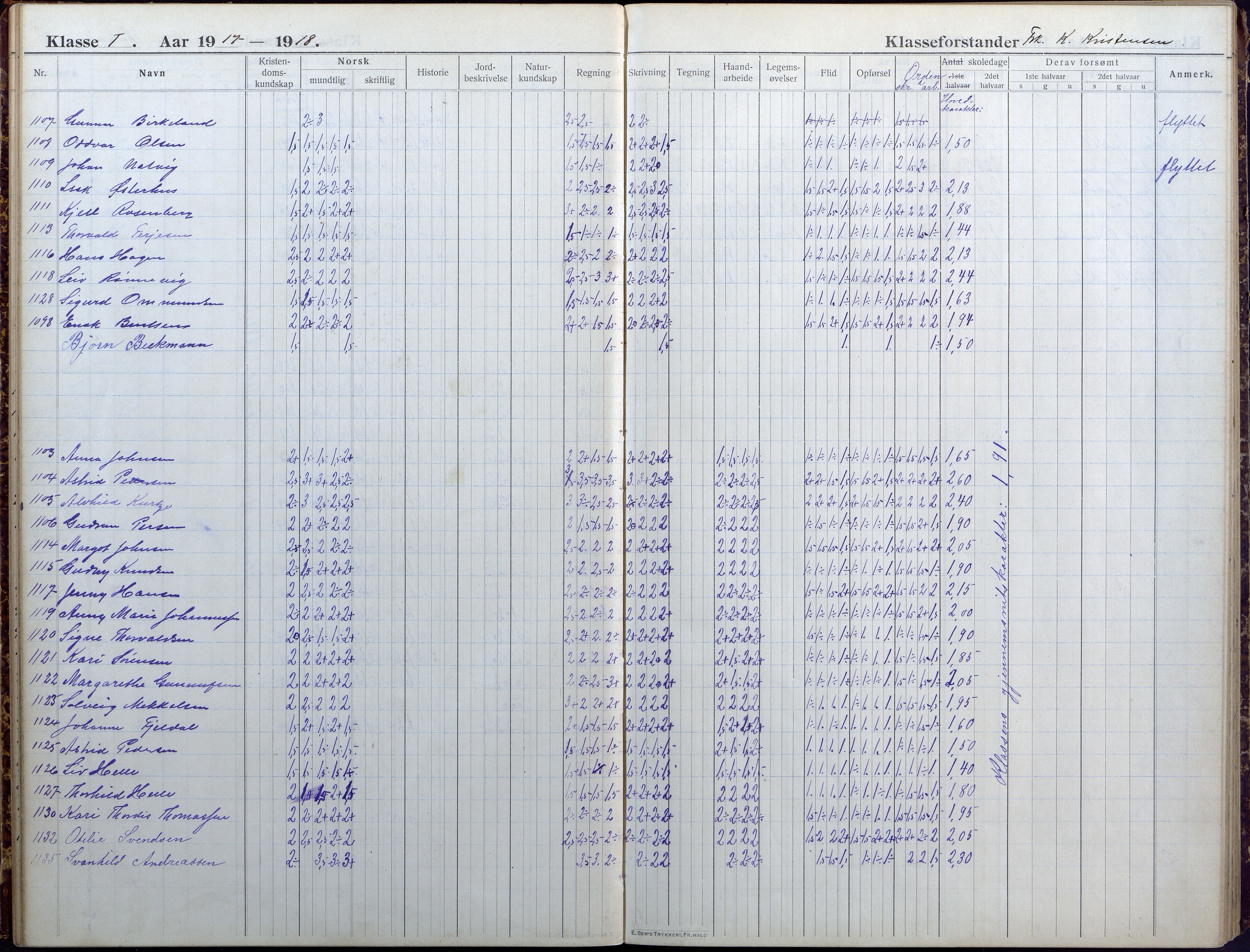 Lillesand kommune, AAKS/KA0926-PK/1/09/L0025: Lillesand Folkeskole - Skoleprotokoll, 1916-1925