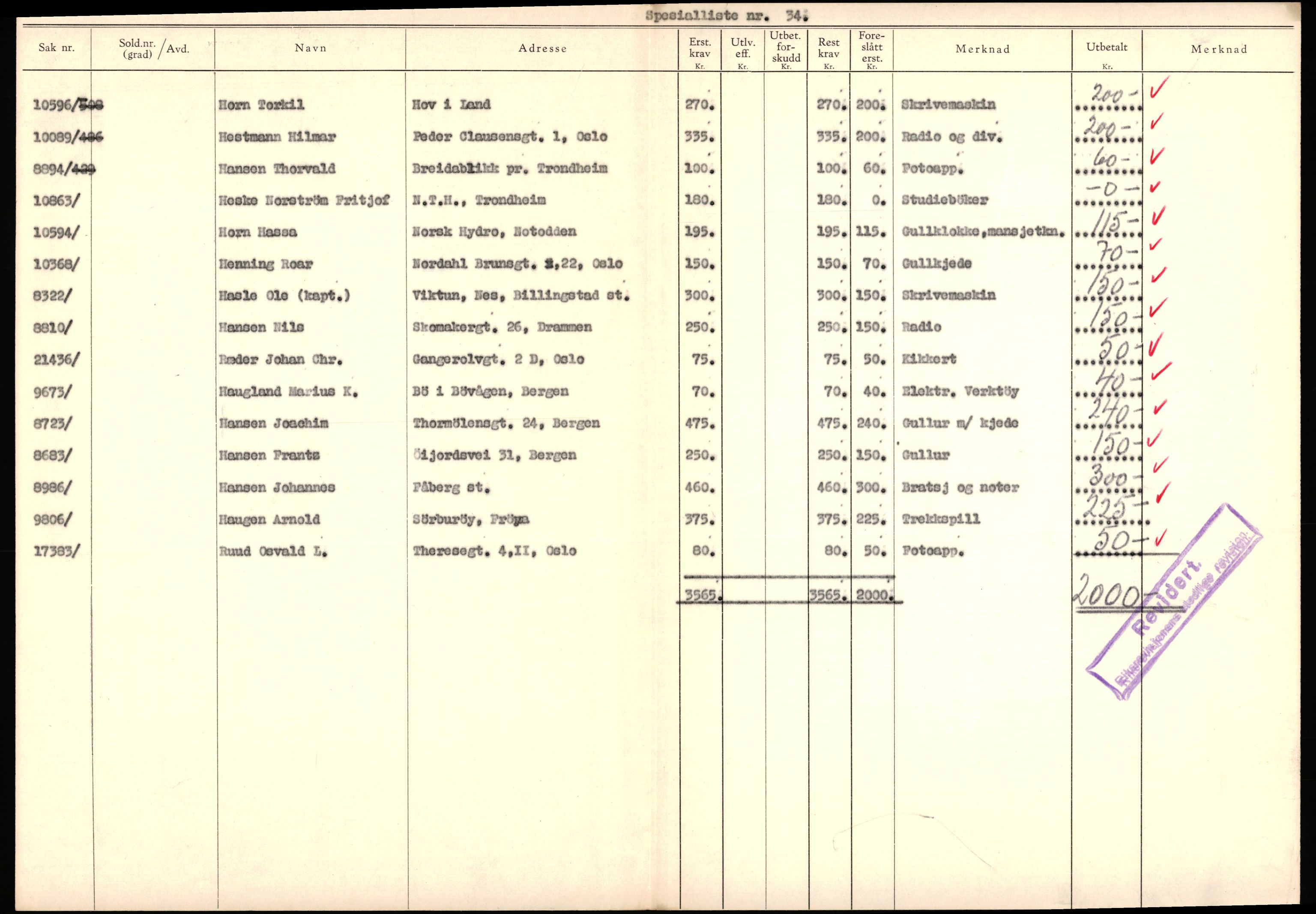 Justisdepartementet, Oppgjørsavdelingen, AV/RA-S-1056/G/Gb/L0095: Spesiallister m.v., 1940-1943, s. 96