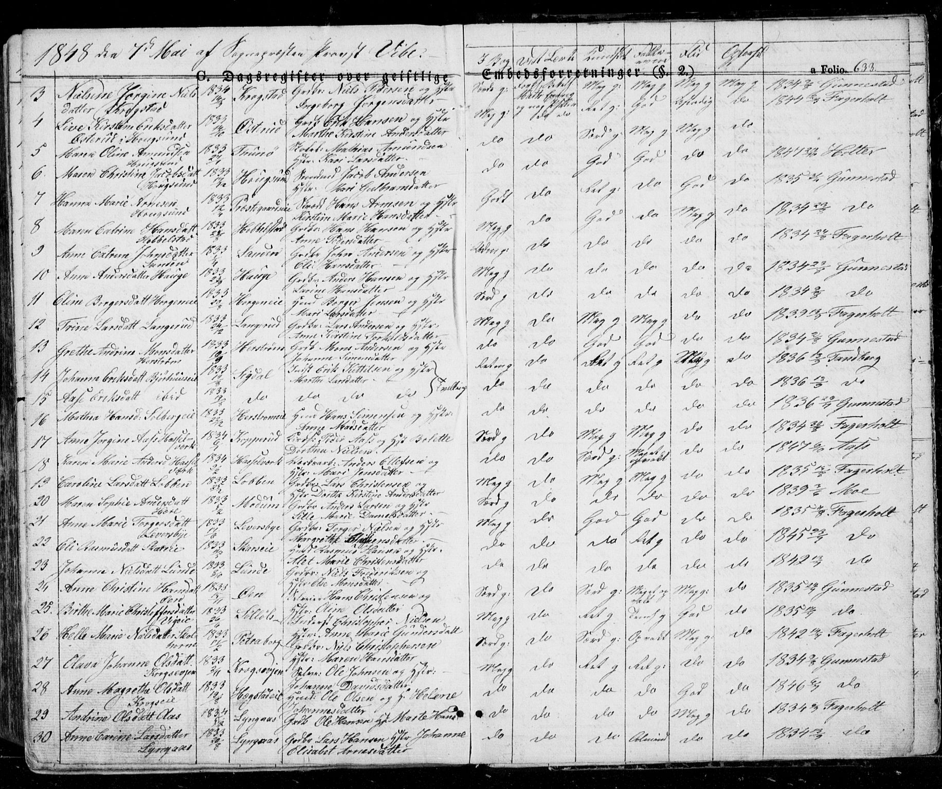 Eiker kirkebøker, AV/SAKO-A-4/G/Ga/L0002: Klokkerbok nr. I 2, 1832-1856, s. 633