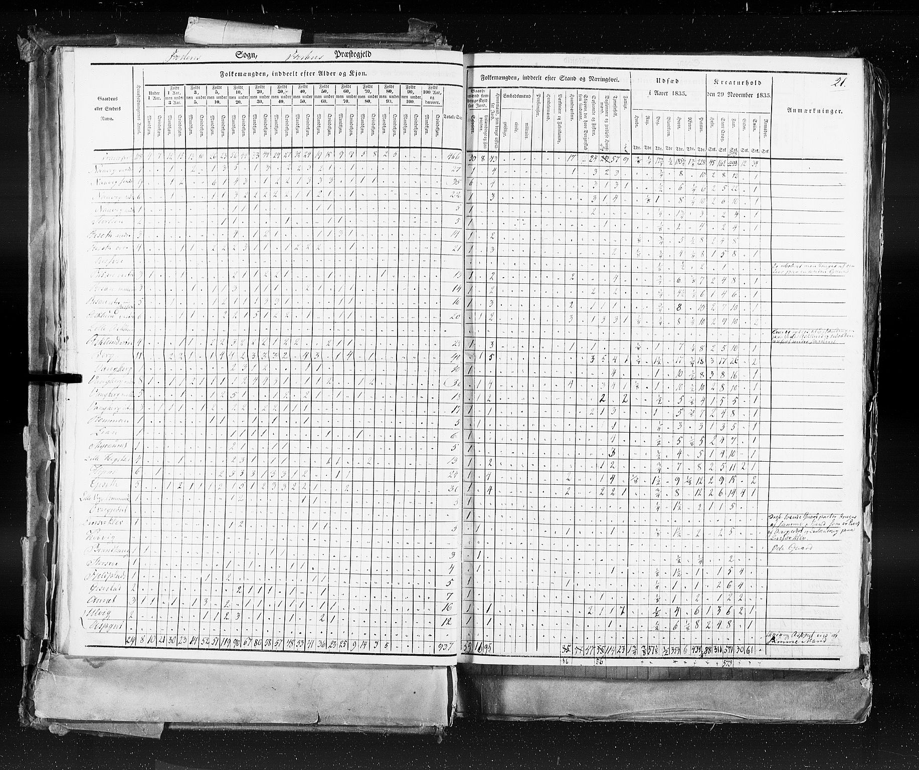 RA, Folketellingen 1835, bind 9: Nordre Trondhjem amt, Nordland amt og Finnmarken amt, 1835, s. 21