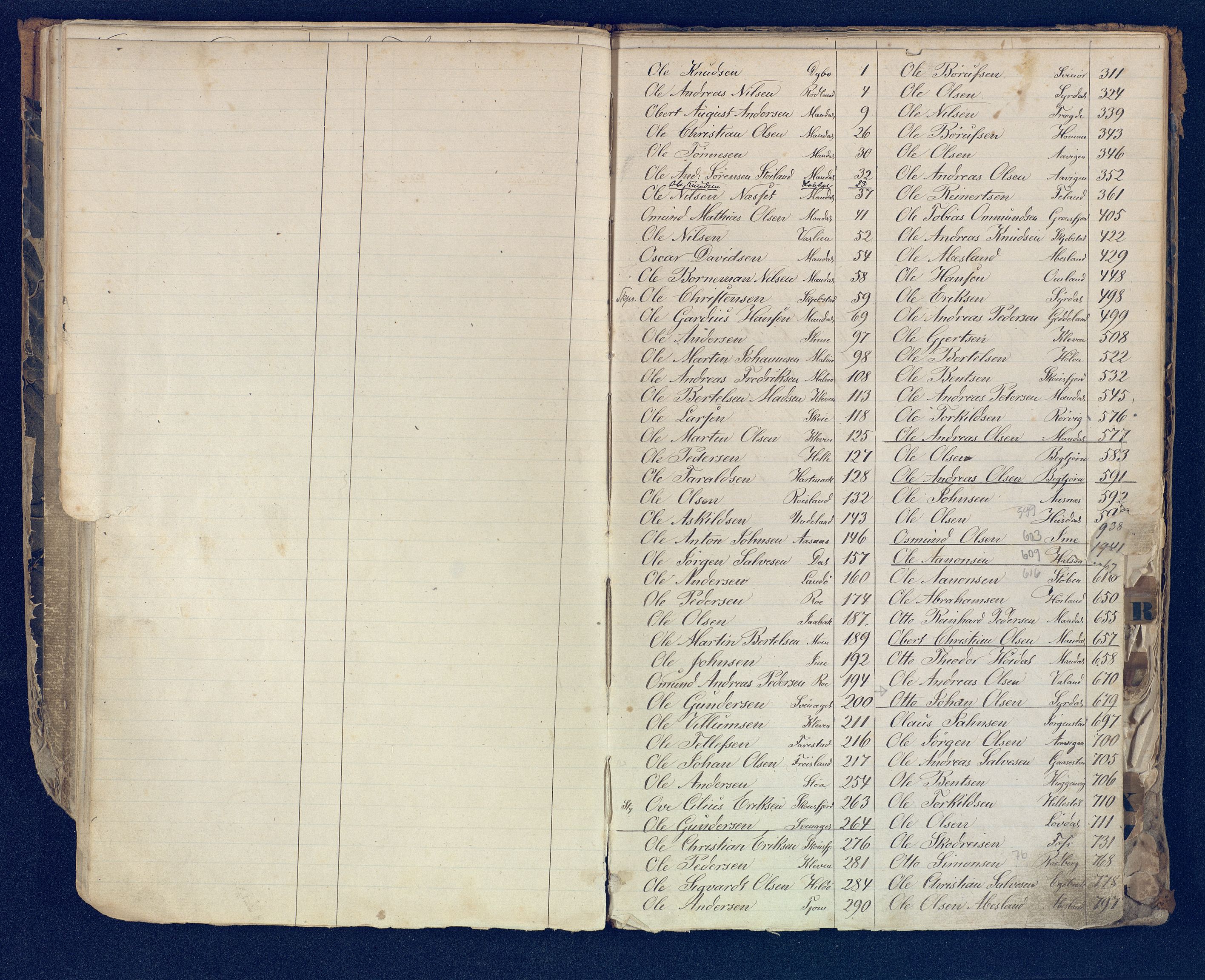 Mandal mønstringskrets, SAK/2031-0016/F/Fb/L0017/0001: Register til annontasjonsrulle og hovedrulle, Y-37 / Register til hovedrulle Y-19 (2 stykker), 1860-1866, s. 28
