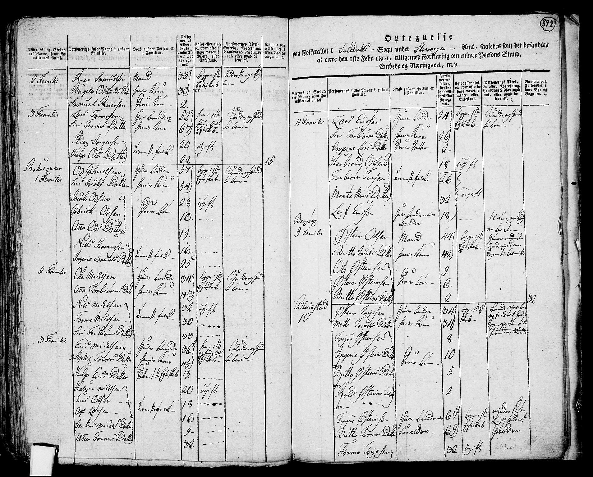 RA, Folketelling 1801 for 1134P Suldal prestegjeld, 1801, s. 391b-392a