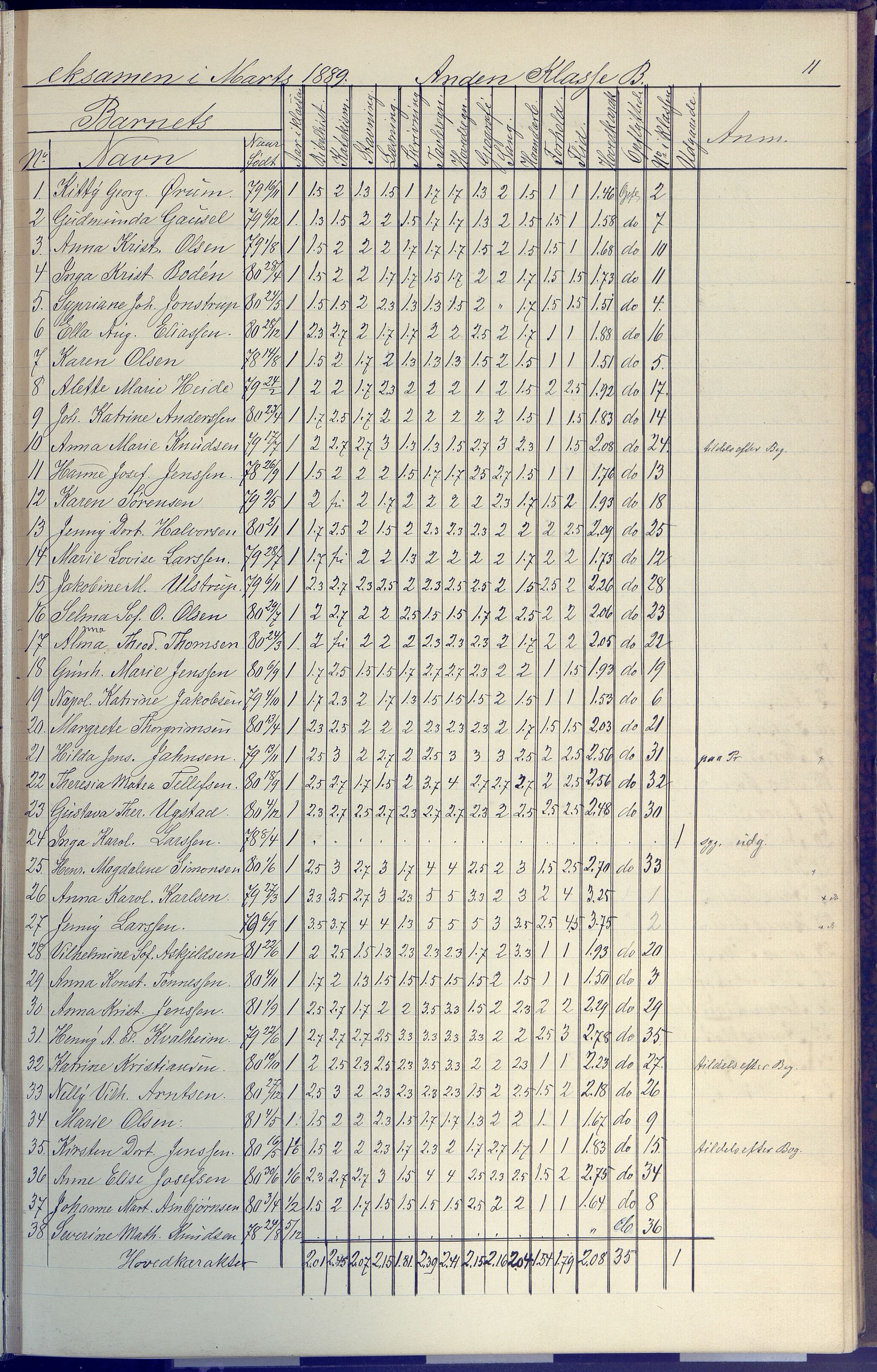 Arendal kommune, Katalog I, AAKS/KA0906-PK-I/07/L0091: Eksamensprotokoll, 1889-1898, s. 11