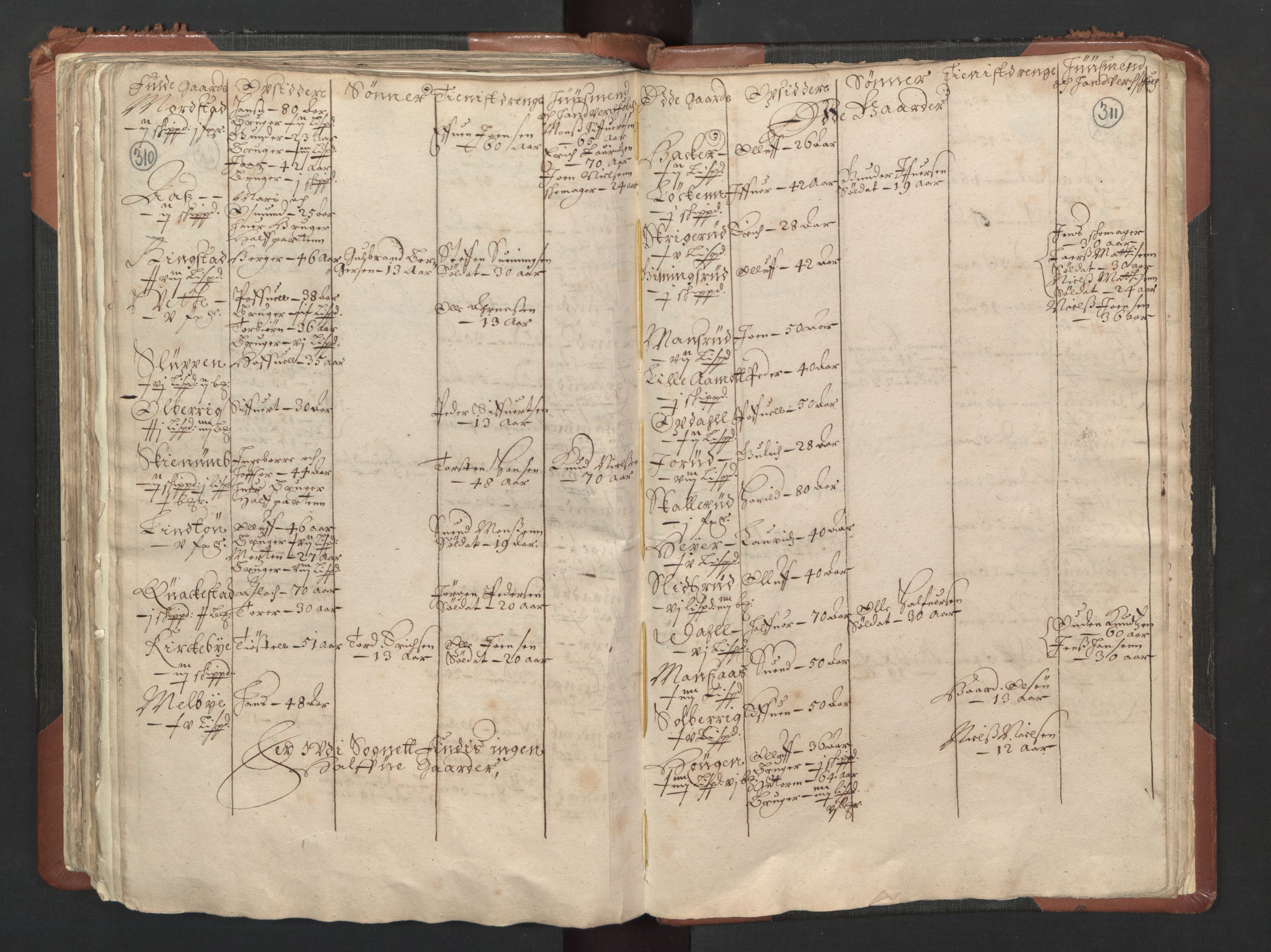 RA, Fogdenes og sorenskrivernes manntall 1664-1666, nr. 1: Fogderier (len og skipreider) i nåværende Østfold fylke, 1664, s. 310-311