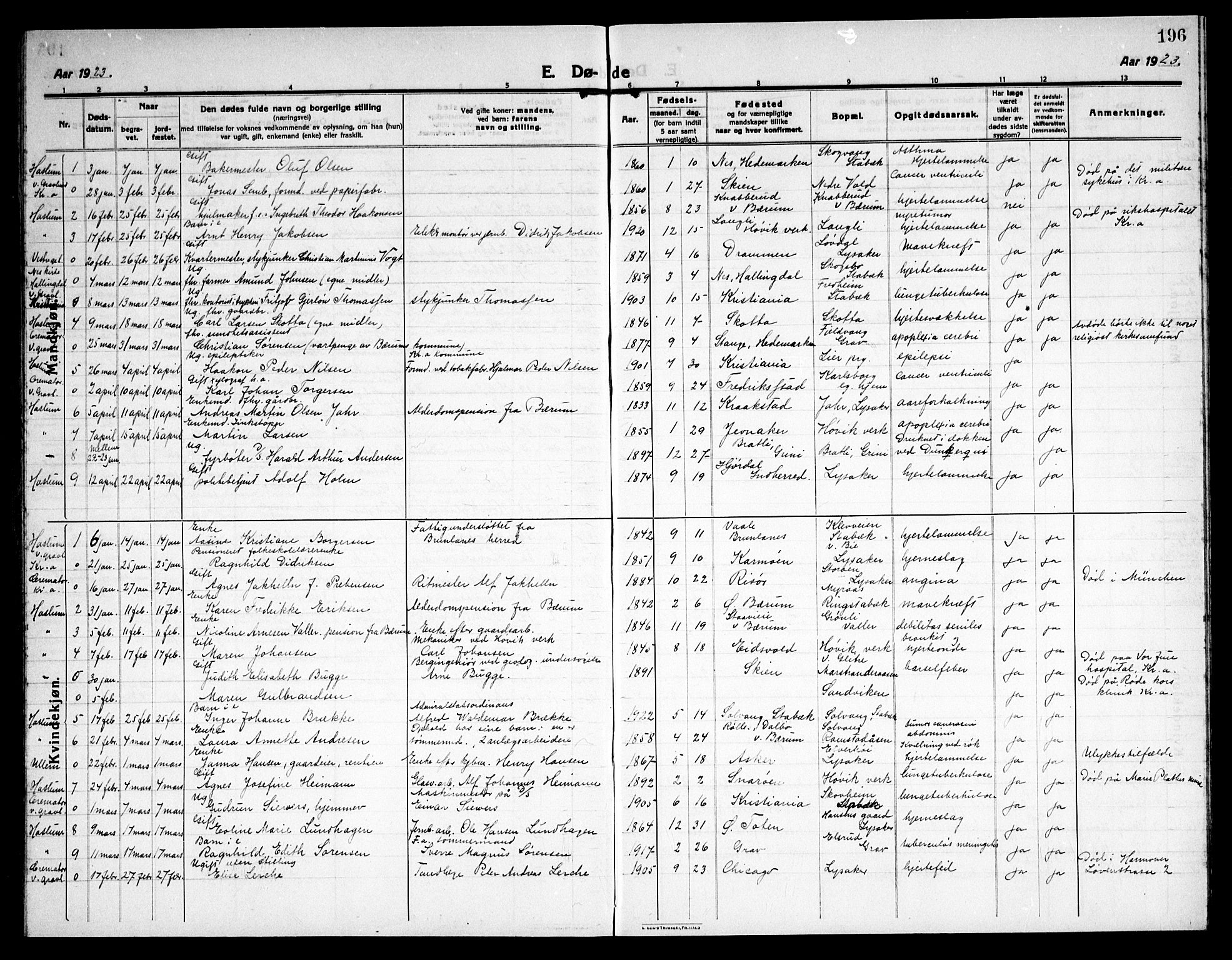 Østre Bærum prestekontor Kirkebøker, SAO/A-10887/G/Ga/L0002: Klokkerbok nr. 2, 1912-1929, s. 196