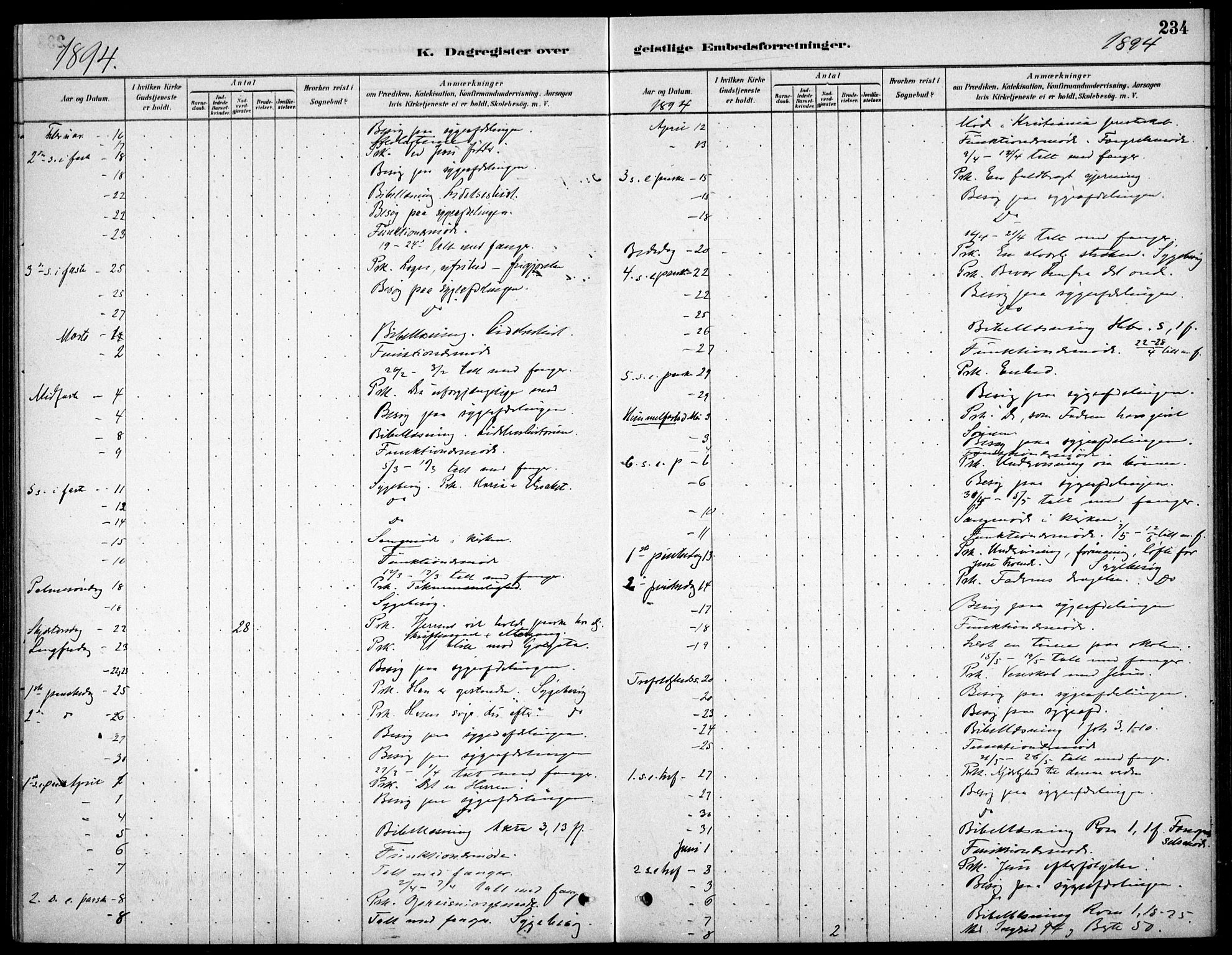 Kristiania tukthusprest Kirkebøker, AV/SAO-A-10881/F/Fa/L0005: Ministerialbok nr. 5, 1879-1936, s. 234