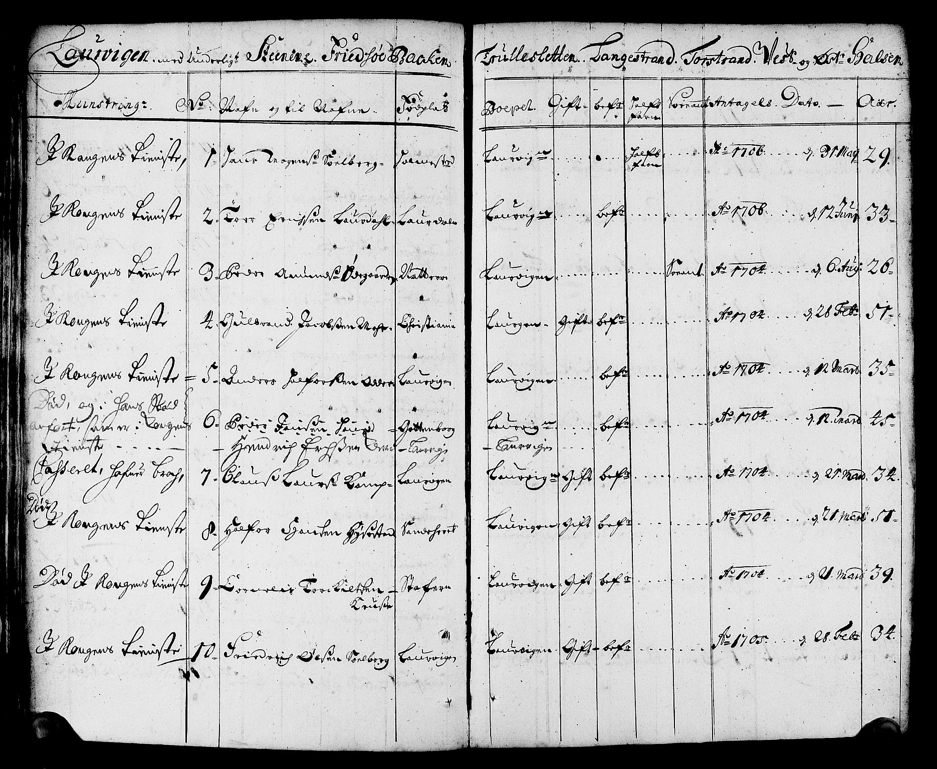 Drammen innrulleringsdistrikt, AV/SAKO-A-781/F/Fa/L0001: Rulle over innrullerte matroser i Bragernes distrikt, 1711, s. 91