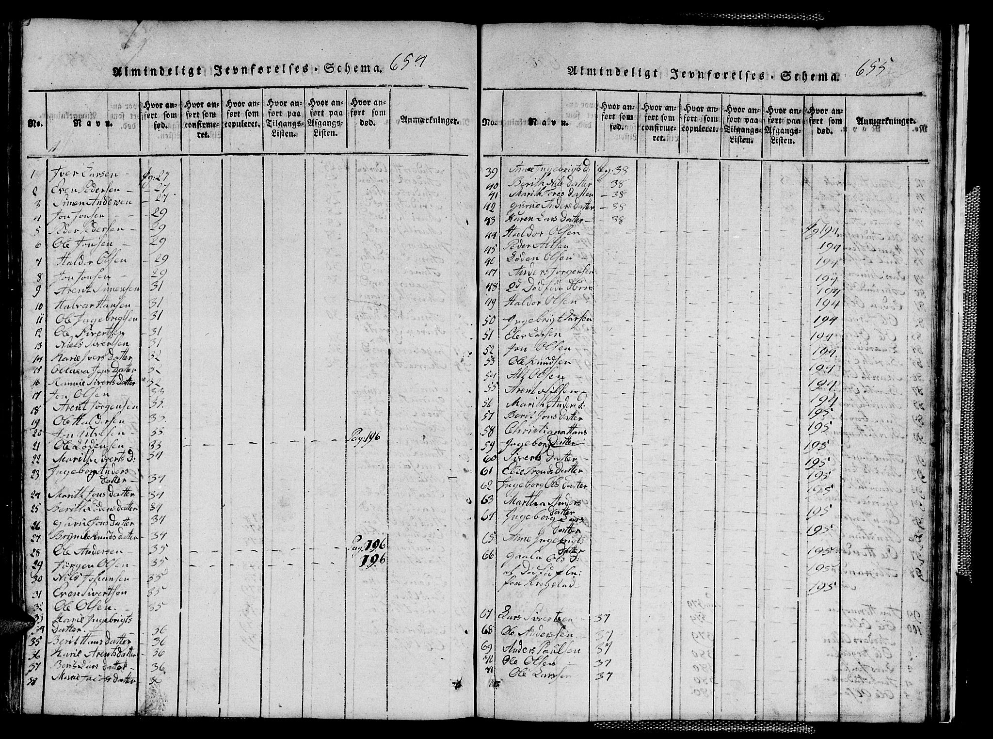Ministerialprotokoller, klokkerbøker og fødselsregistre - Sør-Trøndelag, AV/SAT-A-1456/667/L0796: Klokkerbok nr. 667C01, 1817-1836, s. 654-655