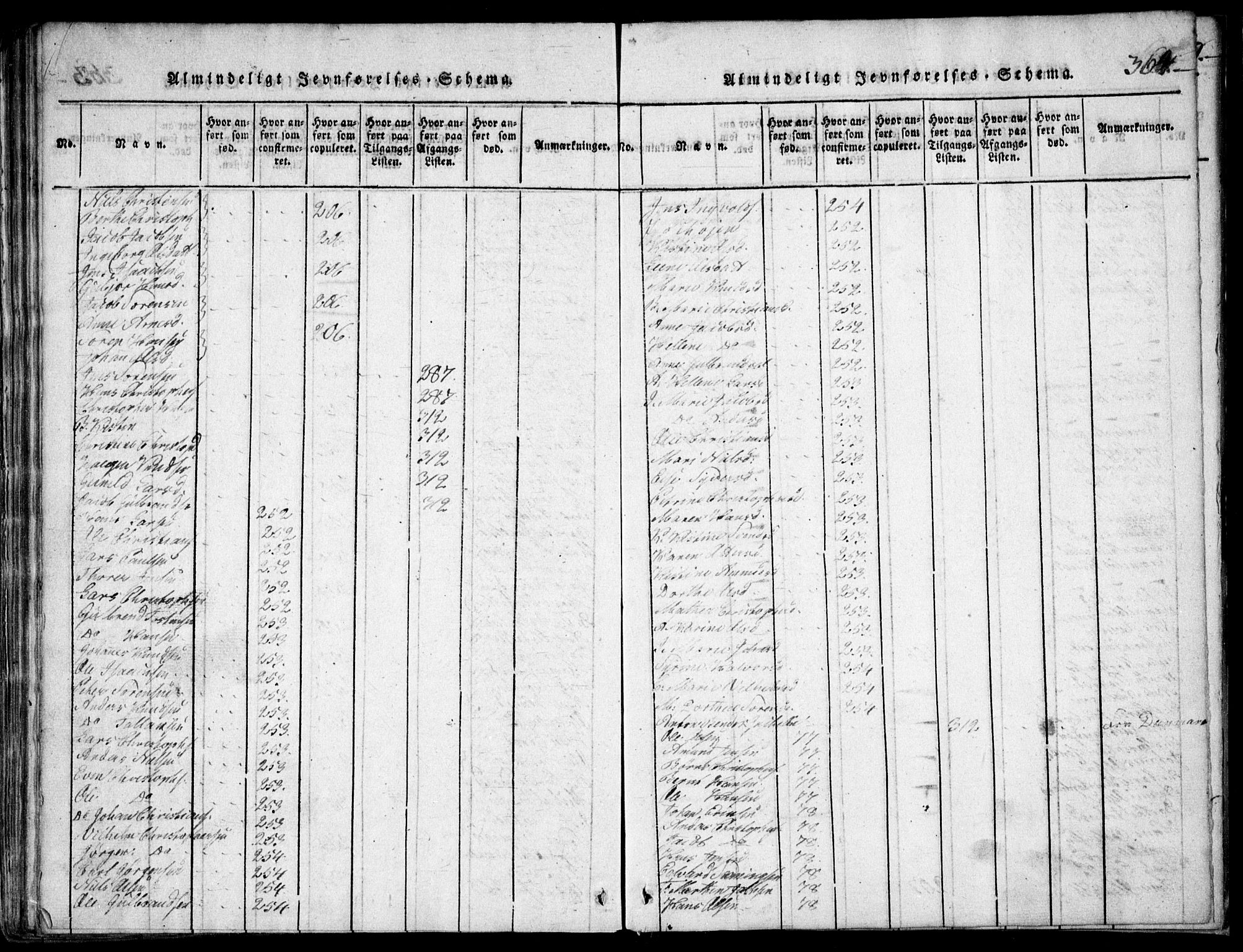 Skedsmo prestekontor Kirkebøker, AV/SAO-A-10033a/F/Fa/L0008: Ministerialbok nr. I 8, 1815-1829, s. 364